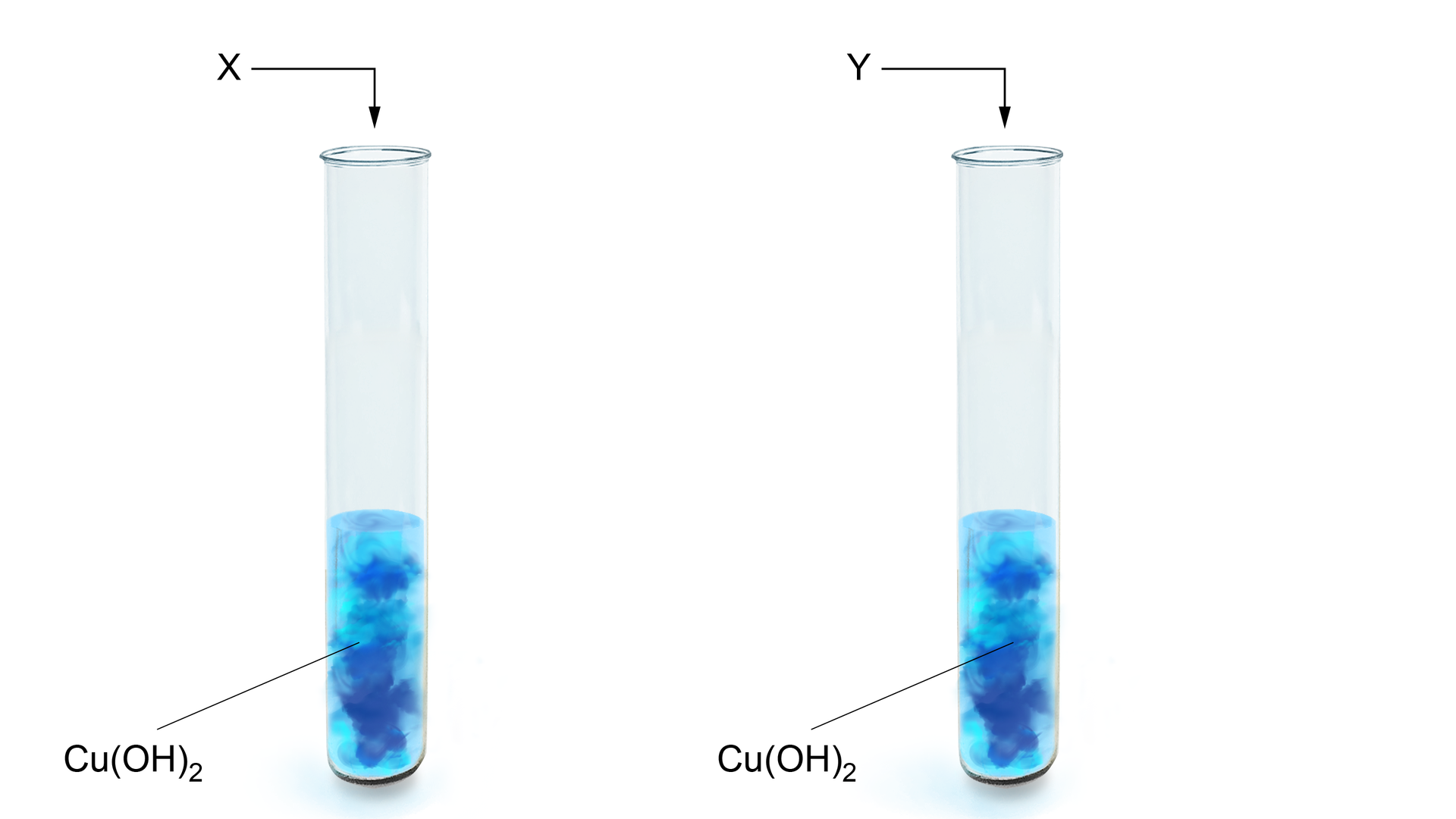 Na ilustracji są dwie probówki. W każdej z nich znajduje się niebieski wodorotlenek miedzi(<math aria‑label="dwa">II). Do pierwszej probówki dodano substancję oznaczoną literą X, do drugiej oznaczoną literą Y.   