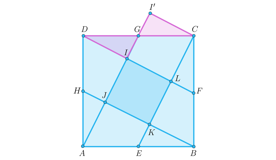 Na ilustracji przedstawiono kwadrat A B C D. Wierzchołek A połączono z punktem G, stanowiącym środek boku D C. Wierzchołek B połączono z punktem H, stanowiącym środek boku A D. Wierzchołek C połączono z punktem E, stanowiącym środek boku A B. Wierzchołek D połączono z punktem F, stanowiącym środek boku B C. Odcinek A G, przecina odcinek B H w punkcie J, oraz odcinek D F w punkcie I. Odcinek C E przecina odcinek D F w punkcie L, oraz odcinek B H w punkcie K. Powstał kwadrat I J K L. Zaznaczono punkt I prim, na przedłużeniu odcinka G I, taki że odcinek G I prim równa się odcinkowi G I. Zacieniowano różowym kolorem trójkąt G I D, oraz trójkąt G I prim C.