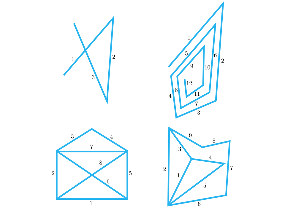 Ilustracja przedstawia 4 łamane. Pierwsza posiada 3 boki. Jest ona podobna do trójkąta, którego dwa ramiona zostały przedłużone. Druga łamana przypomina niezaokrągloną spiralę składającą się z 12 boków. Trzecia łamana jest to koperta posiadająca 8 boków . Figura ta zbudowana jest z prostokąta leżącego na dłuższym boku wraz z jego dwoma przekątnymi. Na górnej podstawie prostokąta znajduje się trójkąt równoramienny. Ostatnia łamana zbudowana jest z 9 boków. Kształtem przypomina grotę strzały zbudowaną z 6 boków dodatkowo obudowaną  z prawej strony czterema bokami. 
