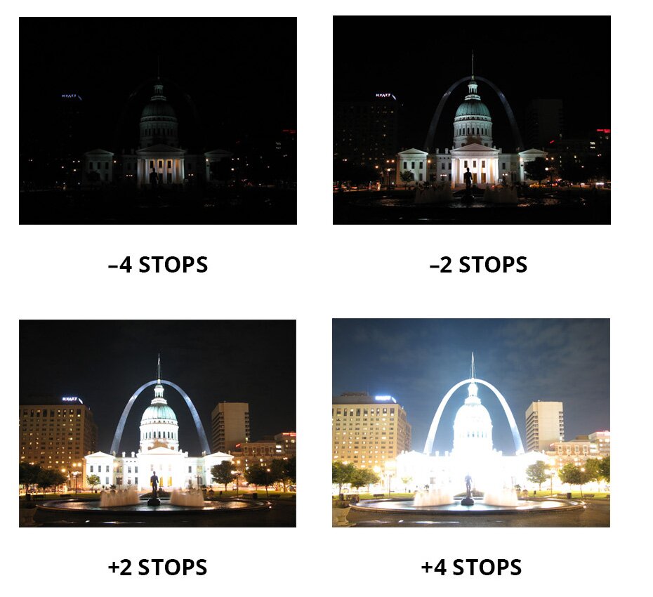 Zdjęcie przedstawia cztery takie same ujęcia budowli w różnych ustawieniach aparatu. Na wykonanej fotografii widoczna jest w centralnej części budowla z wysoką kopułą oraz różnymi budynkami po jej prawej i lewej stronie. Zdjęcie w lewym górnym rogu jest praktycznie czarne, delikatnie oświetlona jest tylko dolna część centralnej budowli, poniżej podpis -4 STOPS. Zdjęcie w prawym górnym rogu – podświetlona jest budowla, nad którą pojawia się delikatny świetlny łuk, poniżej podpis -2 STOPS. Zdjęcie w lewym dolnym rogu – mocno doświetlona centralna budowla z wyraźnym świetlnym łukiem nad nią i podświetlone budynki po bokach, poniżej podpis +2 STOPS. Zdjęcie w prawym dolnym rogu – mocno prześwietlona centralna budowla z bardzo intensywnym świetlnym łukiem nad i bardzo mocno oświetlone budowle po bokach, poniżej podpis +4 STOPS.