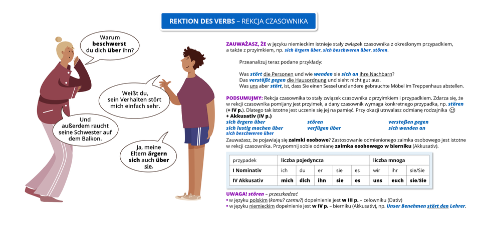  Ilustracja zawiera poradę gramatyczną pod tytułem REKTION DES VERBS - REKCJA CZASOWNIKA.Ilustracja przedstawia rozmowę dwóch osób: kobiety i nastoletniego chłopca.Kobieta mówi: Warum beschwerst  du dich über ihn?Chłopak odpowiada: Weißt du, sein Verhalten stört mich einfach sehr.Kobieta mówi: Und außerdem raucht seine Schwester auf dem Balkon.Chłopak odpowiada: Ja, meine Eltern ärgern sich auch über sie.Pozostałą część grafiki zajmuje tekst, którego treść wyświetla się poniżej grafiki w trybie dostępności.