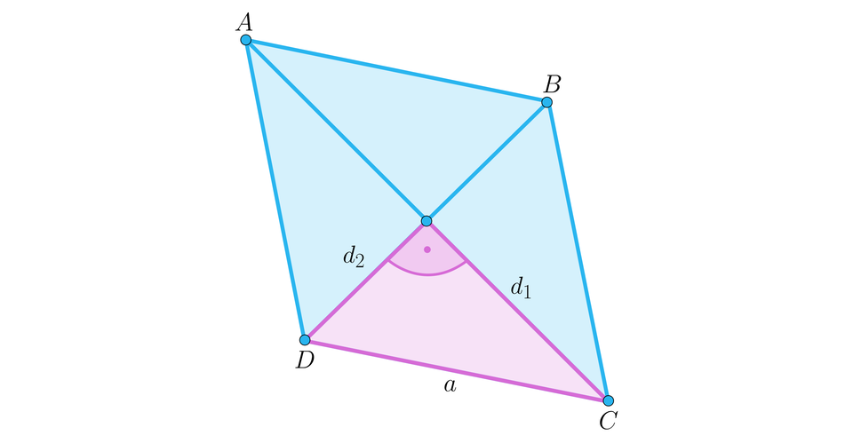 Ilustracja przedstawia romb ABCD o boku a. Zaznaczono przekątne d indeks dolny 1 koniec indeksu oraz d indeks dolny 2 koniec indeksu przecinające się w kącie prostym. Utworzono trójkąt w miejscu przecięcia przekątnych oraz boku DC. 
