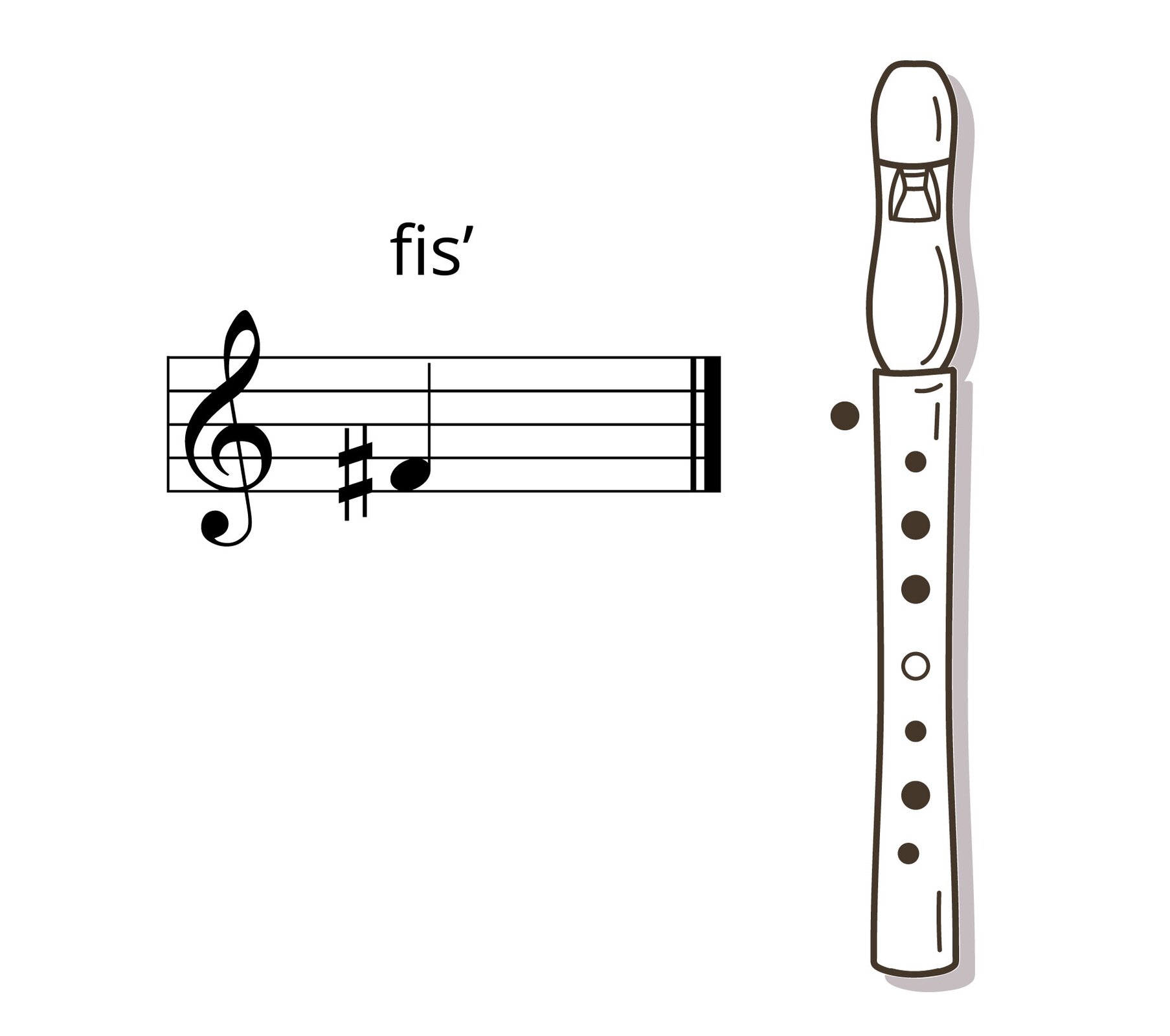 Grafika przedstawia pięciolinię, podpisaną fis’ (z apostrofem) po lewej stronie oraz czarno‑biały flet prosty w układzie pionowym po prawej stronie.
Na pięciolinii z kluczem wiolinowym zapisany jest dźwięk fis razkreślne jako ćwierćnuta. Na schemacie fletu kółko po lewej stronie (czyli otwór na spodzie fletu, zakrywany przez kciuk) jest zamalowane na czarno, co oznacza przyłożenie do niego kciuka. Wszystkie z siedmiu otworów na górze fletu z wyłączeniem środkowego (czwartego) również są oznaczone na czarno (co oznacza zakrycie ich palcem), a czwarty przedstawiono jako pusty.