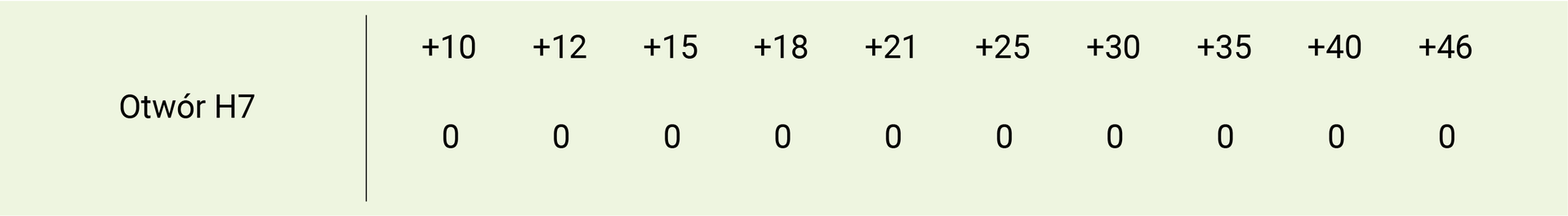 Tabela odchyłek ISO