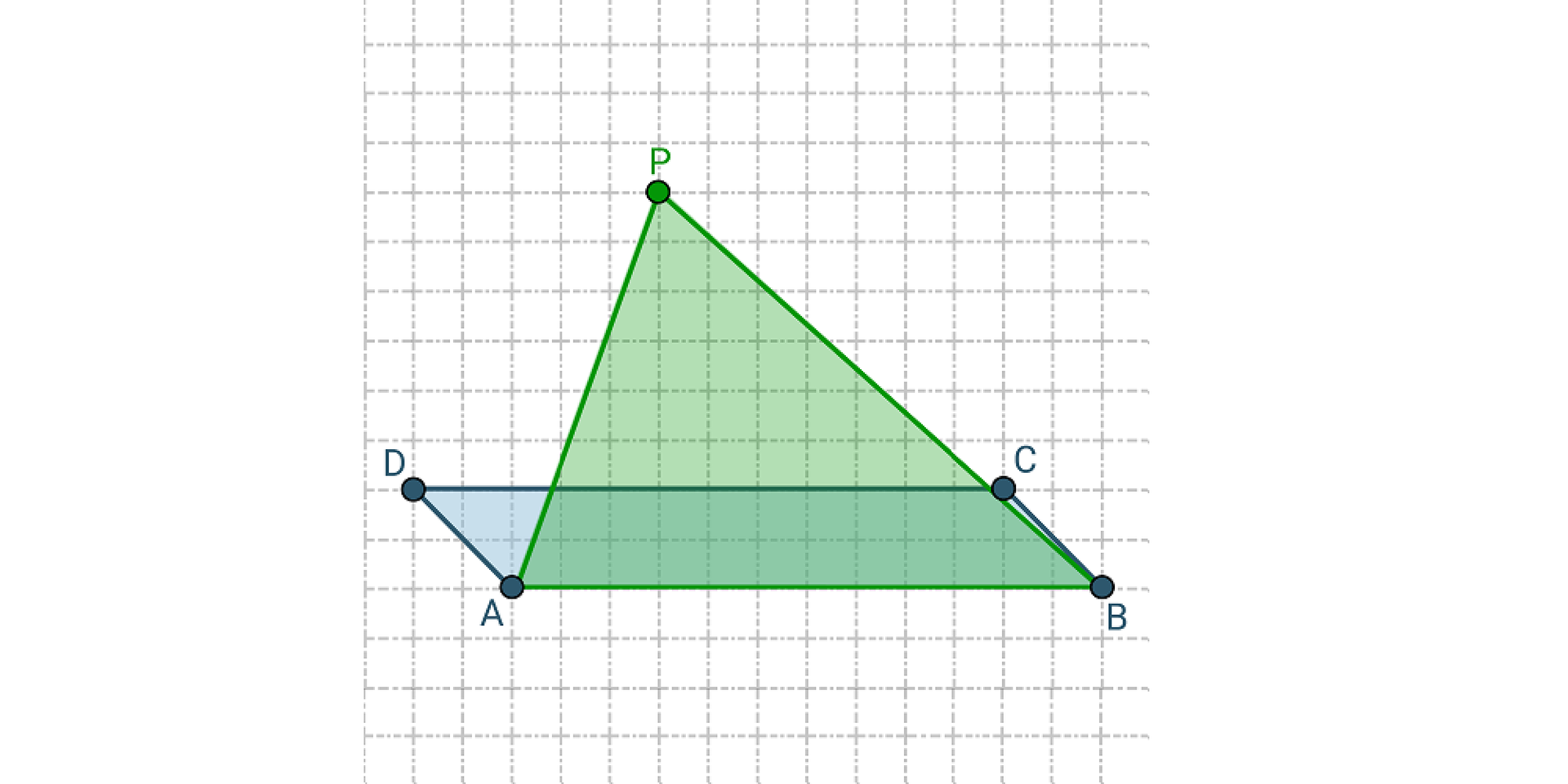 Grafika przedstawia równoległobok oraz trójkąt o podstawach równej długości. Wysokość trójkąta jest cztery razy większa od wysokości równoległoboku.