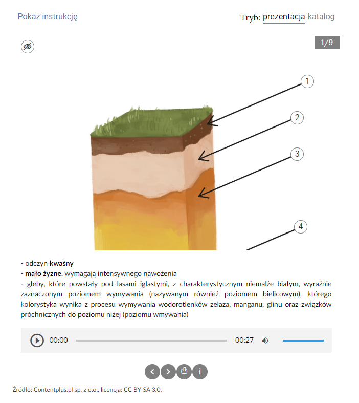 Podgląd informacji na temat wybranej gleby. Widoczny jest rysunek przekroju gleby z punktami od jeden do cztery. Nad rysunkiem znajdują się napisy. Po lewej napis: Pokaż instrukcję i symbol przekreślonego oka. o prawej napis: Tryb: prezentacja katalog. Pod ilustracją umieszczony jest tekst opisujący dany typ gleby. Pod nim znajduje się pasek odtwarzacza nagrania oraz pasek nawigacji.