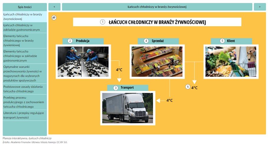 Grafika przedstawia widok planszy interaktywnej.