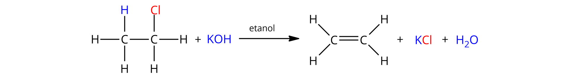 Ilustracja przedstawiająca równanie reakcji. Cząsteczka 1-chloroetanu zbudowanego z dwóch atomów węgla połączonych za pomocą wiązania pojedynczego. Pierwszy z atomów podstawiony jest dwoma atomami wodoru i jednym atomem chloru zaznaczonym na czerwono, zaś drugi trzema atomami wodoru, w tym jednym oznaczonym kolorem niebieskim. Dodać cząsteczkę wodorotlenku potasu KOH zaznaczoną na niebiesko. Strzałka w prawo, nad strzałką etanol. Za strzałką cząsteczka etenu zbudowanego z dwóch połączonych za pomocą wiązania podwójnego atomów węgla, z których każdy łączy się z dwoma atomami wodoru. Dodać cząsteczkę chlorku potasu, w której atom potasu zaznaczono na niebiesko, zaś atom chloru na czerwono. Dodać cząsteczkę wody zaznaczoną na niebiesko.