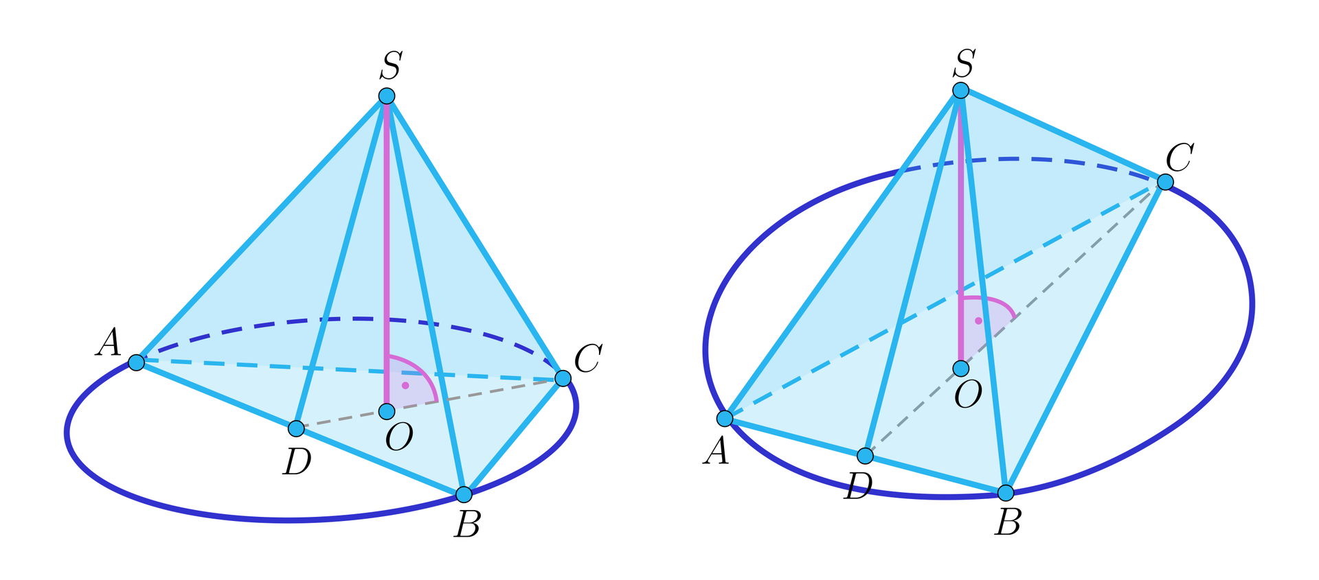 Ilustracja przedstawia dwa rysunku obok siebie. Z lewej strony mamy ostrosłup A B C S, którego podstawia jest trójkątem A B C wpisanym w okrąg. Zaznaczono odcinek S D będący wysokością ściany A B S oraz zaznaczono wysokość bryły S O. Po prawej stronie analogiczny rysunek, przy czym trójkąt A B C będący podstawą, ma inny kształt, niż na pierwszym rysunku. Oznaczenia są niezmienione.