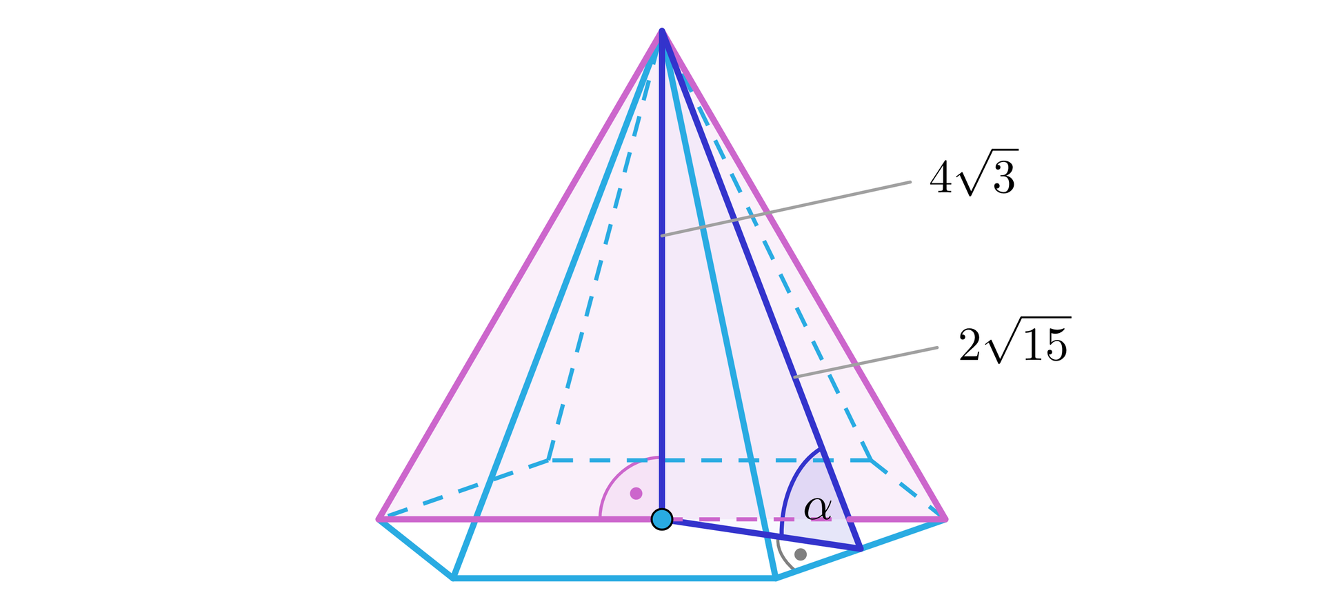 Grafika przedstawia ostrosłup w kolorze niebieskim. Podstawą ostrosłupa jest sześciokąt. Środek sześciokąta jest zaznaczony niebieskim punktem. W ostrosłup zostały wpisane dwa  trójkąty. Podstawą pierwszego trójkąta jest linia leżąca w płaszczyźnie podstawy ostrosłupa. Linia ta przebiega przez środek podstawy i łączy naprzeciwległe wierzchołki podstawy. Pozostałe dwa boki trójkąta to linie będące naprzeciwległymi krawędziami ostrosłupa. Na drugi trójkąt składają się: wysokość ostrosłupa, wysokość trójkąta, stanowiącego ścianę boczną ostrosłupa oraz linia łącząca środek podstawy z środkiem krawędzi podstawy. Kąt pomiędzy linią leżącą w płaszczyźnie ściany bocznej a linią leżącą w płaszczyźnie podstawy został oznaczony literą alfa. Wysokość ostrosłupa ma wartość 4 pierwiastek z 3. Wysokość ściany bocznej ma wartość 2 pierwiastki z 15.