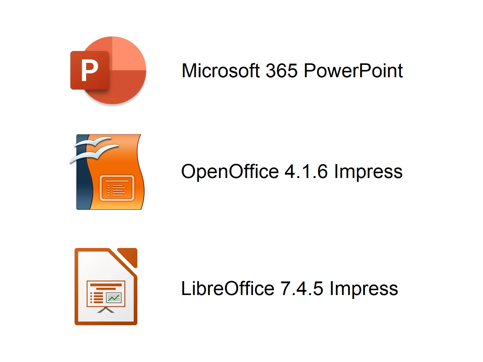 Zrzut ikon programów do tworzenia prezentacji. Logo Microsoft 365 PowerPoint przedstawia koło z literą P po lewej stronie. Logo OpenOffice 4.16 Impress przedstawia pofalowany prostokąt ze schematyczną ilustracją prezentującą przykładowy slajd prezentacji na środku. Dodatkowo w lewym górnym rogu umieszczono symbol dwóch lecących ptaków. Logo LibreOffice 7.4.5 Impress przedstawia białą kartkę ściętą w prawym górnym rogu ze schematyczną ilustracją prezentującą przykładowy slajd prezentacji na środku