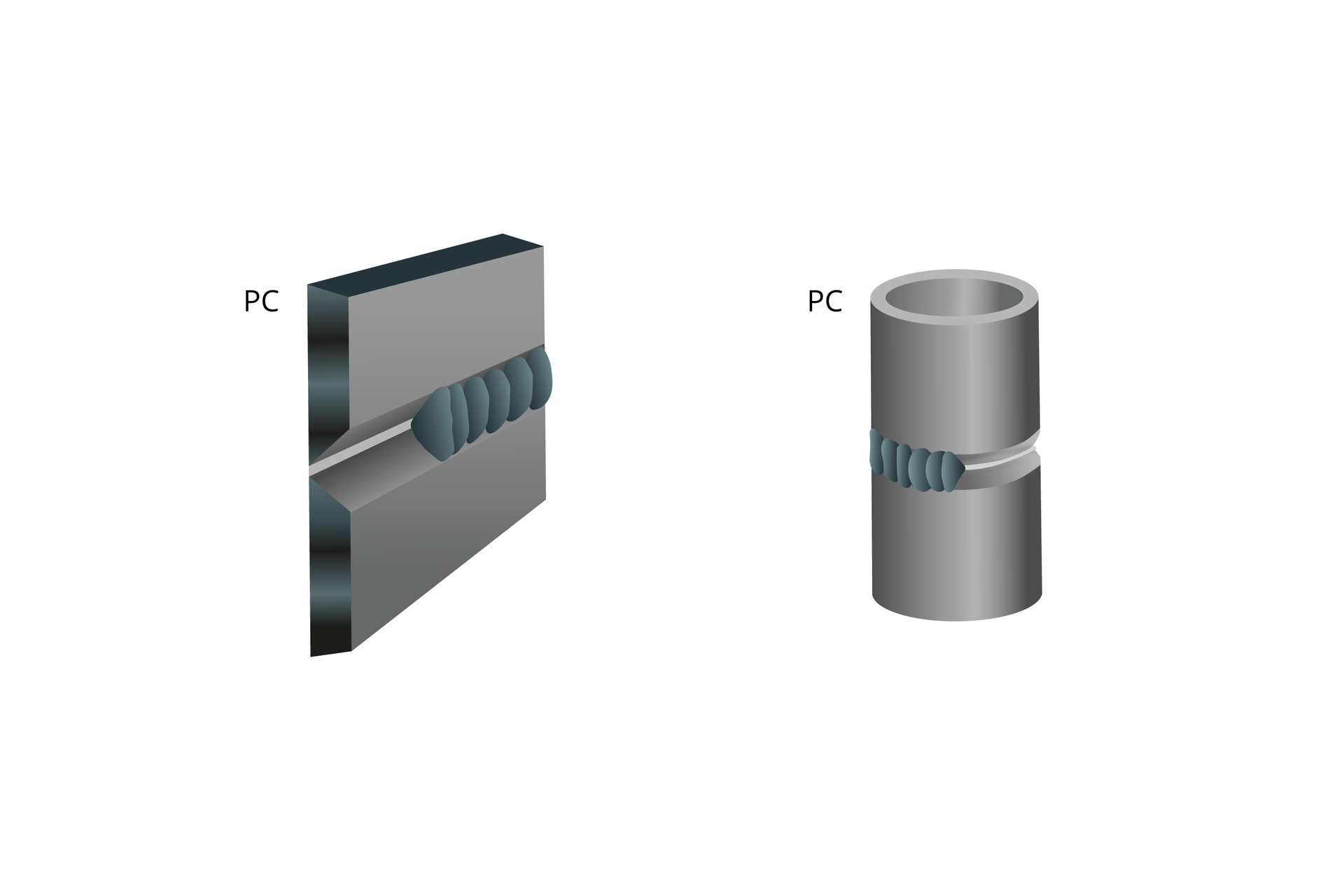 Grafika przedstawia spoiny wykonane pozycją naścienną oznaczaną dużymi literami P C. Spoina znajduje się z boku elementów.