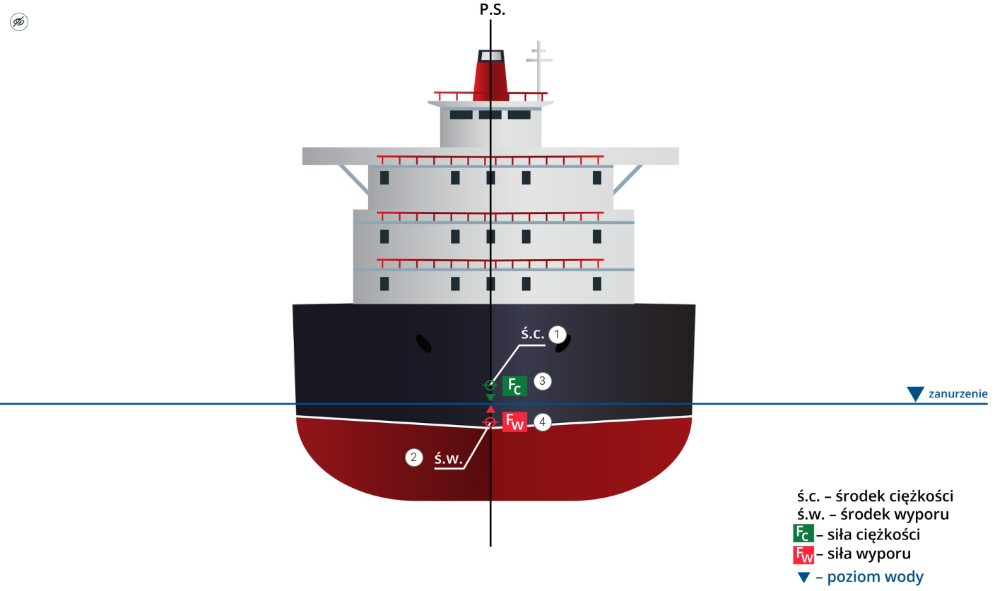 Grafika przedstawia przykładowy wygląd grafiki interaktywnej. Widać na nim grafikę statku, który w różnych miejscach posiada okrągłe numerowane znaczniki.