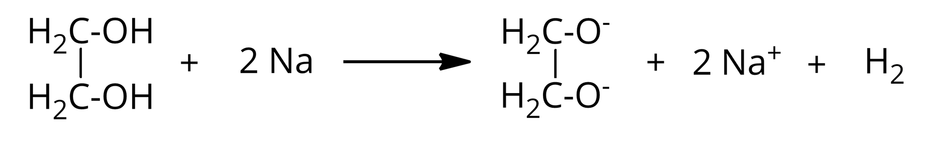 Ilustracja przedstawiająca równanie reakcji chemicznej pomiędzy etano‑1,2‑diolem a sodem w zapisie jonowym. Dwie cząsteczki etano‑1,2‑diolu o strukturze zbudowanej z dwóch związanych ze sobą grup CH2, z których każda łączy się z grupą hydroksylową dodać dwa atomy sodu. Strzałka w prawo, za strzałką dwa aniony alkoholanowe o strukturze zbudowanej z dwóch związanych ze sobą grup CH2, z których każda łączy się z jednym atomem tlenu obdarzonym ładunkiem ujemnym dodać dwa kationy sodowe, dodać cząsteczka wodoru.