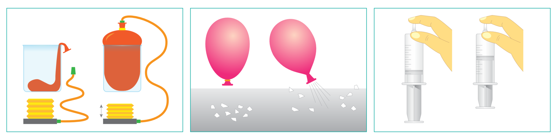 Ilustracja przedstawia 3 rysunki pokazujące właściwości powietrza (properties of the air). Na pierwszym od lewej gumowy worek umieszczony w szklanym naczyniu przed napompowaniem i po napompowaniu. Na środkowym rysunku widać dwa różowe balony unoszące się w powietrzu, jeden jest zawiązany (unosi się swobodnie) a drugi odwiązany (lecący bokiem z szybko uciekającym powietrzem). Na rysunku po prawej widać dwie strzykawki z zatkanymi wylotami powietrza przez ludzki palec, pierwsza w pozycji startowej, druga wciśnięta do połowy. 