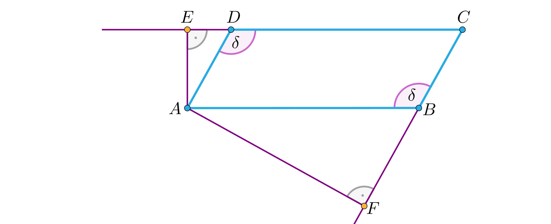 Ilustracja przedstawia równoległobok A B C D. Przy przeciwległych wierzchołkach B i D oznaczono kąty wewnętrzne sigma. Górny poziomy bok C D przedłużono w lewą stronę. Od lewego dolnego wierzchołka A poprowadzono w górę odcinek A E, gdzie punkt E leży na przedłużeniu górnego boku. W ten sposób utworzono trójkąt prostokątny A D E z kątem prostym przy wierzchołku E. Następnie przedłużono w dół prawy bok B C oraz poprowadzono prostopadły do niego  odcinek z wierzchołka A do punktu F leżącego na przedłużeniu boku B C. Zaznaczono kąt prosty przy A F B.