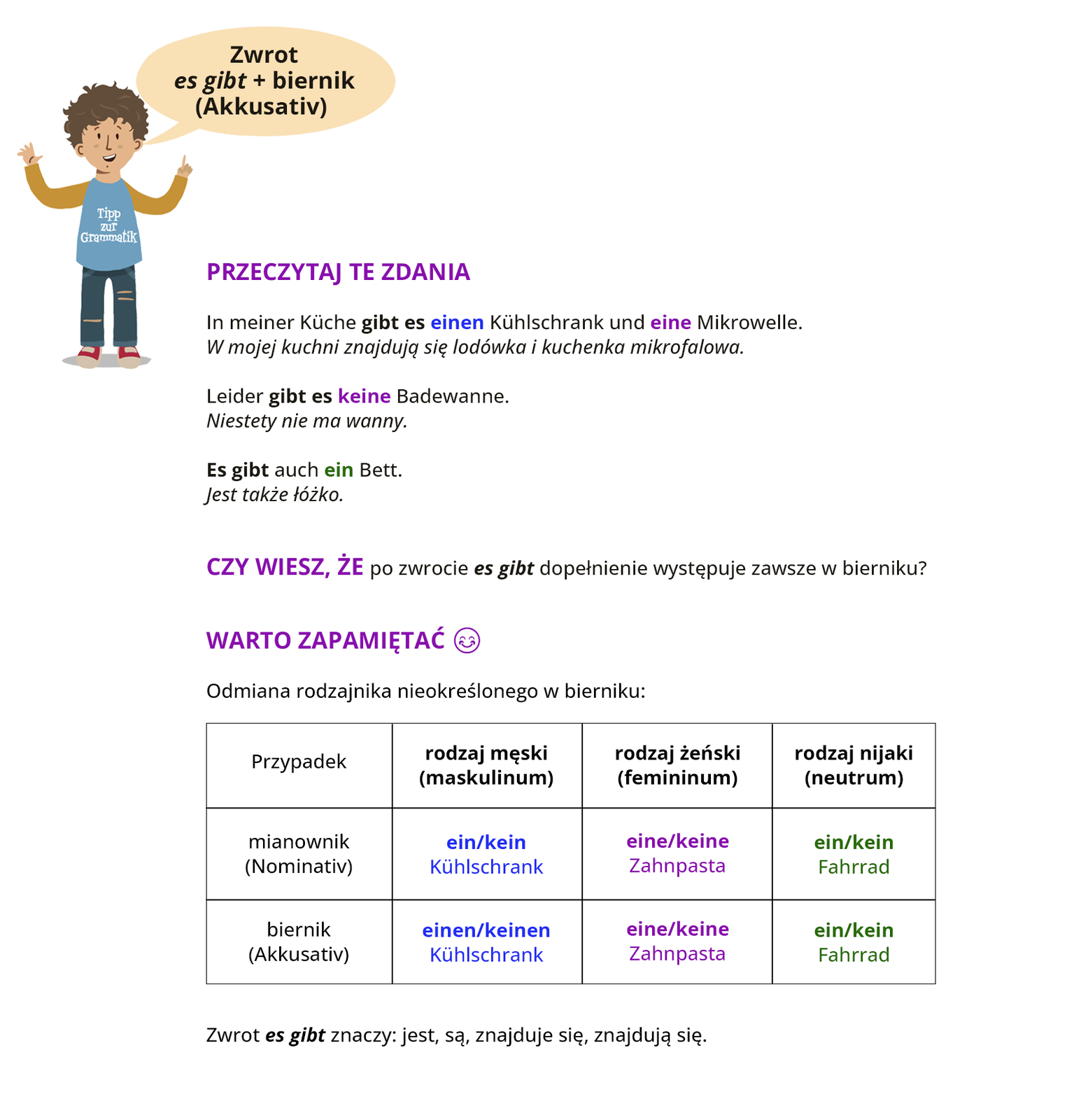 Ilustracja zawiera poradę językową.
Grafika przedstawia chłopca ubranego w niebiesko‑pomarańczową bluzę z napisem Tipp zur Grammatik oraz niebieskie spodnie.
Chłopiec mówi: Zwrot es gibt + biernik - (Akkusativ).
Pozostałą część ilustracji stanowi tekst, którego treść wyświetla się w trybie dostępności.