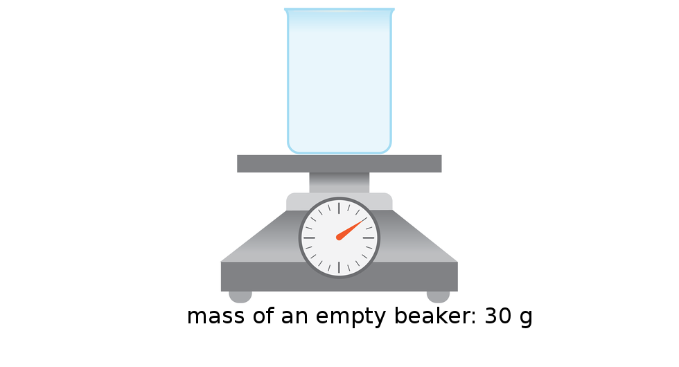 Ilustracja przedstawia wagę ze stojącym na niej pustym szklanym naczyniem. Pod ilustracją znajduje się napis: mass of empty beaker; trzydzieści gramów.