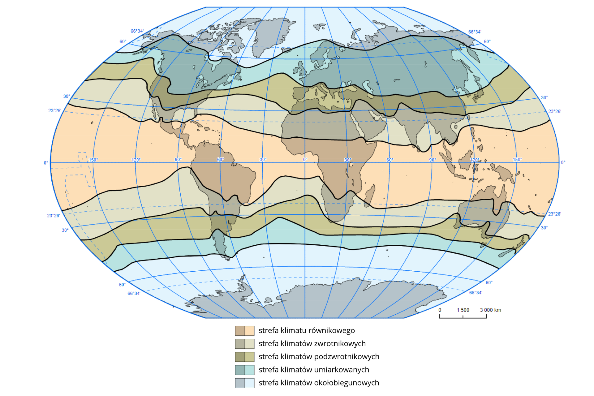 Mapa świata przedstawia strefy klimatyczne. Strefa klimatu równikowego występuje w okolicy równika, do połowy Afryki i wybrzeży Azji na północy oraz do zwrotnika Koziorożca na południu. Strefa klimatów zwrotnikowych występuje na północy do równoleżnika 30 stopni a na południu do równoleżnika 30 stopni i dalej. Strefa klimatów podzwrotnikowych występuje na północy w pasie obejmującym Morze Śródziemne a na południu w wąskim pasie poniżej równoleżnika 30 stopni. Strefa klimatów umiarkowanych występuje na północy do koła podbiegunowego północnego a na południu obejmuje południową część Ameryki Południowej i południową Nową Zelandię. Strefa klimatów okołobiegunowych występuje na północy za kołem podbiegunowym północnym a na południu jeszcze przed równoleżnikiem 60 stopni.