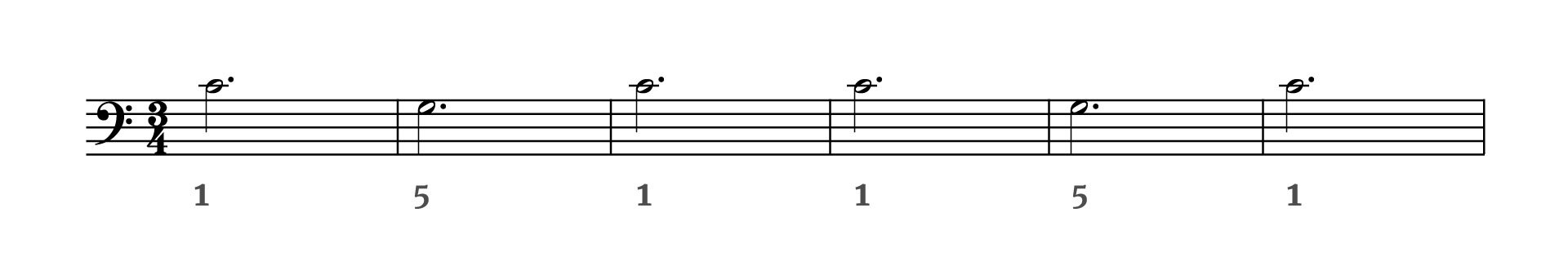 Grafika przedstawia partyturę akompaniamentu do utworu „Wlazł kotek na płotek” w metrum trzy czwarte w kluczu basowym. Wszystkie dźwięki znajdują się w obrębie oktawy razkreślnej oraz małej. Jest też zapisane palcowanie. Wszystkie dźwięki w partyturze to półnuty z kropką. Pierwszy takt rozpoczyna się od dźwięku c granego kciukiem. W drugim takcie grany jest dźwięk g za pomocą małego palca. W takcie trzecim oraz czwartym ponownie należy zagrać dźwięk c za pomocą kciuka. W takcie piątym wykonywany jest dźwięk g za pomocą małego palca. W ostatnim, szóstym takcie grany jest kciukiem dźwięk c.
