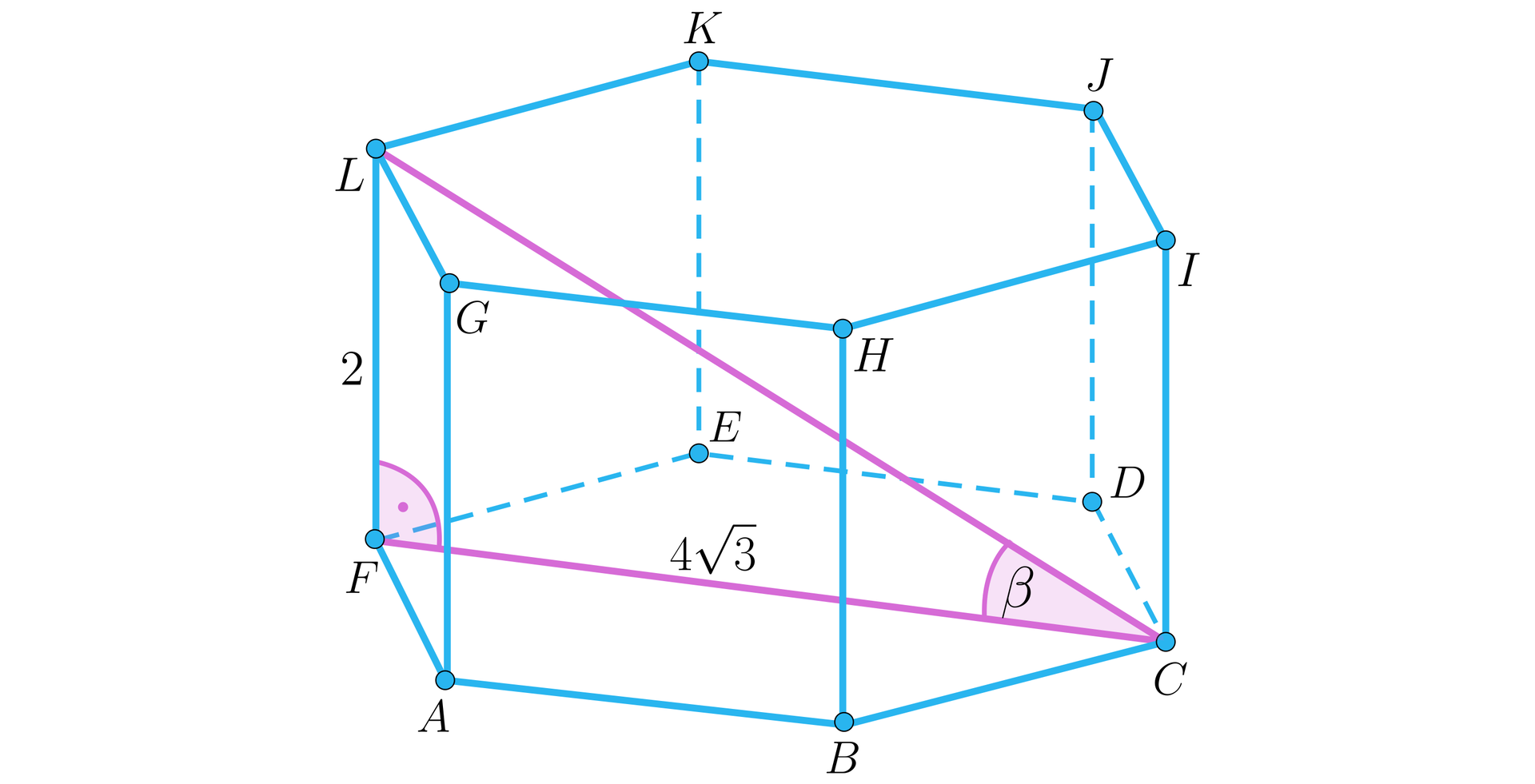 Obrazek przedstawia trójkąt prostokątny umieszczony w graniastosłupie sześciokątnym prawidłowym. Trójkąt umieszczono tak, że jedną z jego przyprostokątnych jest wysokość graniastosłupa równa 2, poprowadzona od punktu F zawartego w podstawie dolnej, do punktu L należącego do podstawy górnej. Podstawą trójkąta jest dłuższa przekątna sześciokąta równa cztery pierwiastków kwadratowych z trzech, poprowadzona od punktu F do punktu C znajdującego się na podstawie graniastosłupa, symetrycznie względem środka do punktu F. Przeciwprostokątna jest nachylona do podstawy graniastosłupa pod kątem beta. Przeciwprostokątna łączy punkty L i C.