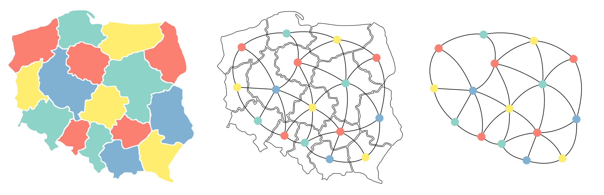 Grafika przedstawia trzy ilustracje.  1: Mapa administracyjna Polski z zaznaczonymi województwami w różnych kolorach.  2: Graf naniesiony na mapę administracyjną Polski z wierzchołkami na każdym województwie oraz o kolorach odpowiadających mapie.  3: Trzecia ilustracja przedstawia sam graf.