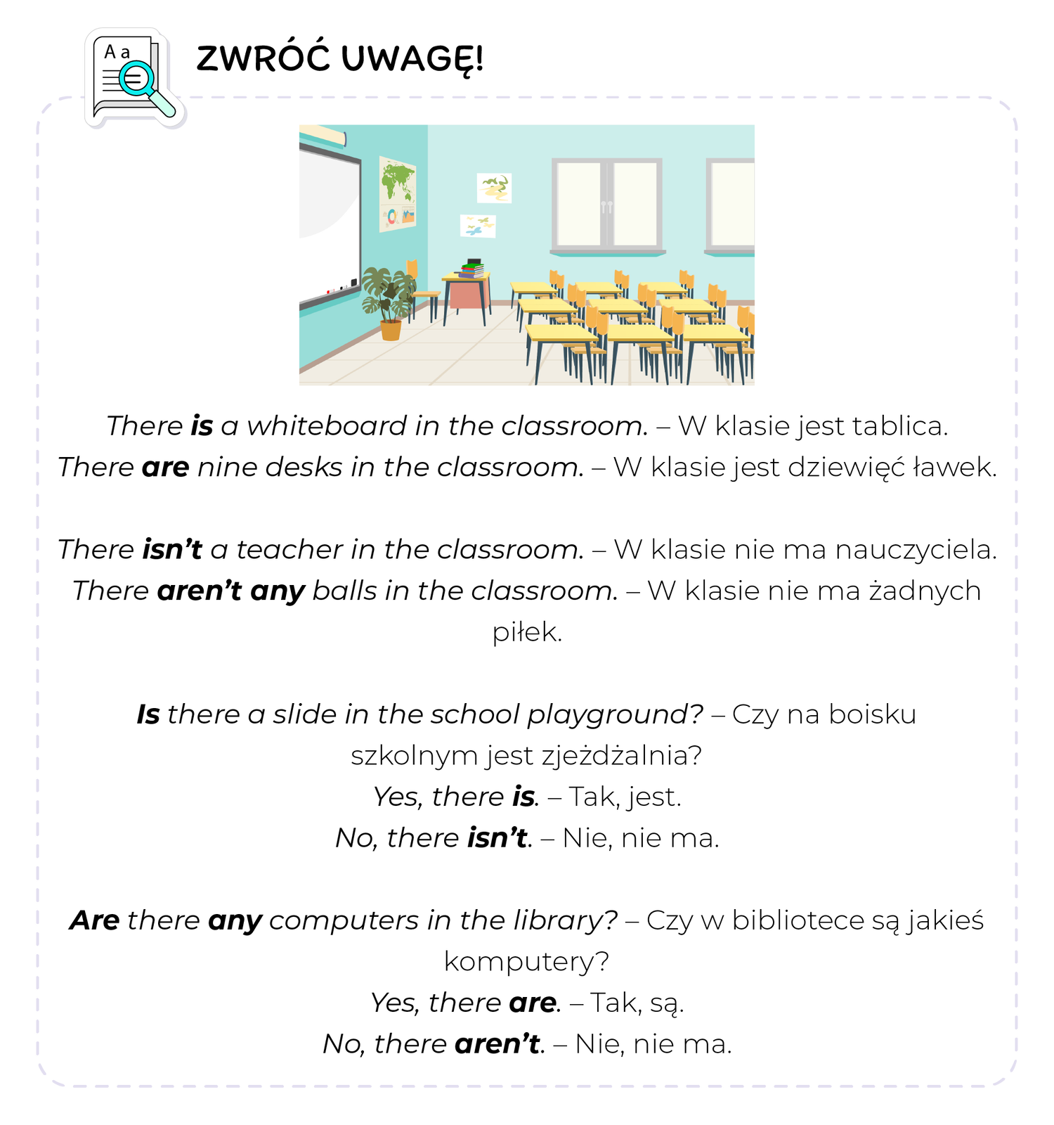Ilustracja przedstawia zdania, na które należy zwrócić uwagę. W lewym górnym rogu znajduje się ikona kartki papieru z lupą oraz napis: zwróć uwagę. Na górze ilustracji widzimy obrazek ukazujący salę lekcyjną. W niej widoczne są ławki szkolne, ustawione w rzędach, a za każdą z nich stoją po dwa krzesła. Przed ławkami znajduje się biurko nauczyciela z monitorem i stertą książek. Na ścianach wiszą mapy oraz biała tablica szkolna. Pod tablicą znajduje się kwiat doniczkowy. Pod ilustracją widnieją zdania, w których zostały wyróżnione niektóre słowa:
There is a whiteboard in the classroom. - W klasie jest tablica. Wyróżnione słowo: is.
There are nine desks in the classroom. - W klasie jest dziewięć ławek. Wyróżnione słowo: are.
There isn’t a teacher in the classroom. - W klasie nie ma nauczyciela. Wyróżnione słowo: isn’t.
There aren’t any balls in the classroom. W klasie nie ma żadnych piłek. Wyróżnione słowo: aren’t any. Is there a slide in the school playground? - Czy na boisku szkolnym jest zjeżdżalnia? Wyróżnione słowo: Is.
yes, there is. - Tak, jest. Wyróżnione słowo: is.
No, there isn’t. - Nie, nie ma. Wyróżnione słowo:  isn’t.
Are there any computers in the library? - Czy w bibliotece są jakieś komputery? Wyróżnione słowo: are oraz Wyróżnione słowo: any.
Yes, there are. - Tak, są. Wyróżnione słowo: are.
No, there aren’t. - Nie, nie ma. Wyróżnione słowo: aren’t.