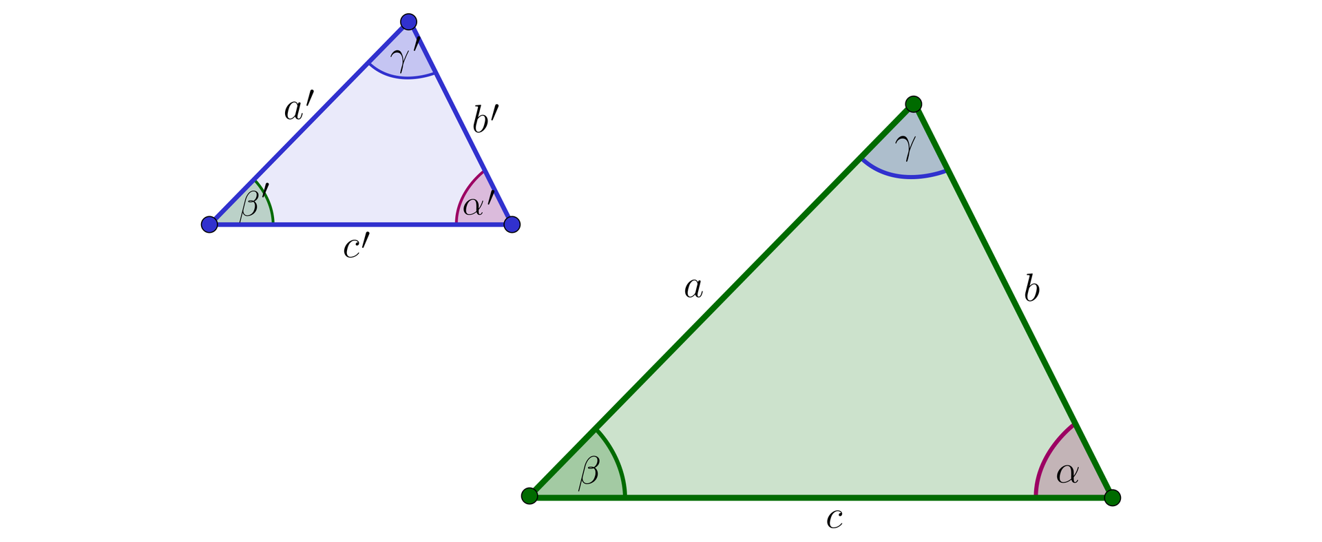 Na ilustracji przedstawiono dwa trójkąty. Długości boków w trójkącie pierwszym oznaczono a, b, c. Między bokiem a i c zaznaczono kąt beta, między bokiem c i b zaznaczono kąt alfa, oraz między bokiem a i b kąt gamma. Drugi trójkąt jest mniejszy. Boki oznaczono a prim, b prim, c prim, natomiast kąty odpowiednio alfa prim, beta prim i gamma prim.