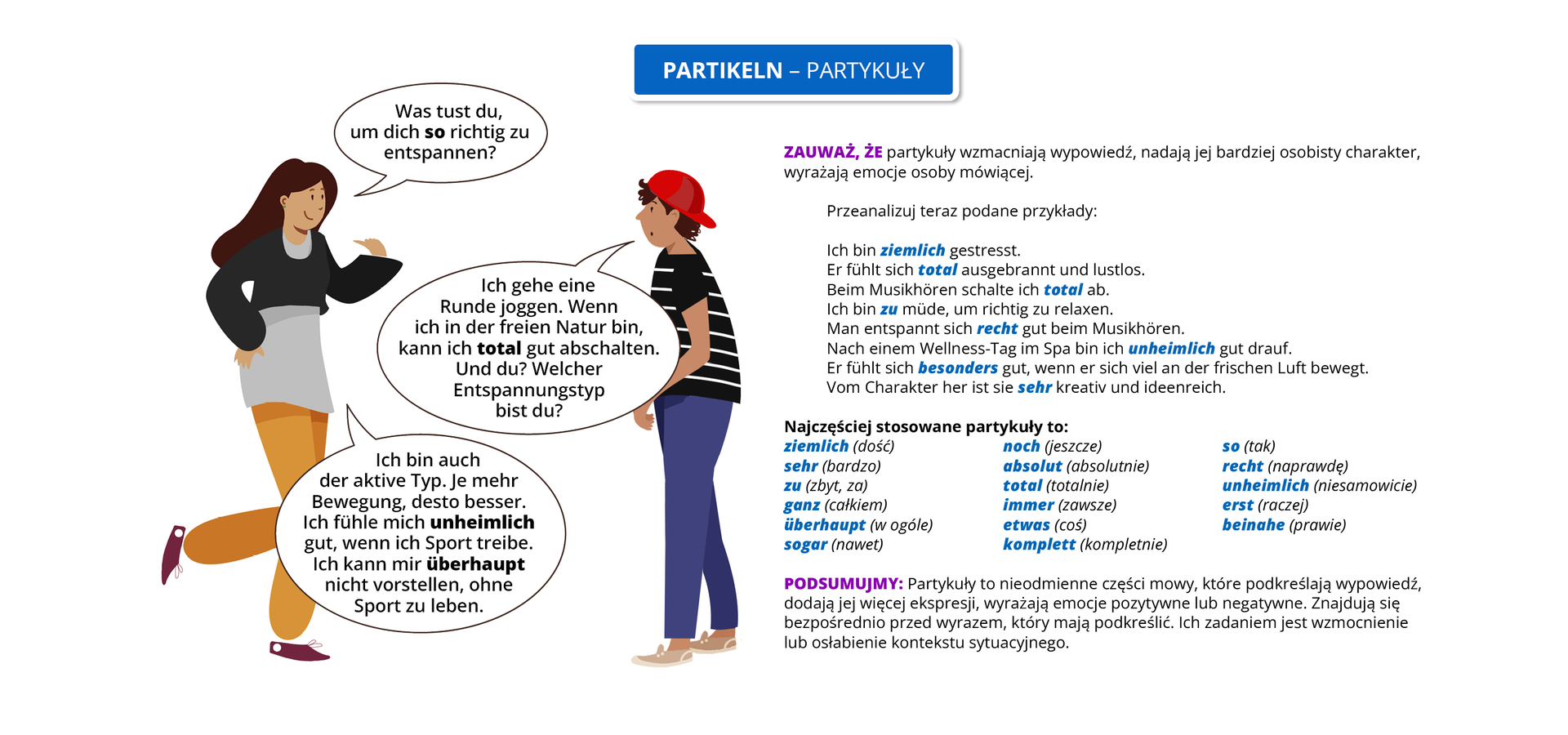 Ilustracja zawiera poradę językową. Ilustracja nosi tytuł Partikeln – partykuły. Przedstawia dwie rozmawiające ze sobą osoby. Ubrana w krótki sweterek założony na długą bluzkę i w spodnie dziewczyna pyta: Was tust du, um dich so richtig zu entspannen? Ubrany w dżinsy, koszulkę z krótkim rękawem i czapkę z daszkiem chłopak odpowiada: Ich gehe eine Runde joggen. Wenn ich in der freien Natur bin, kann ich total gut abschalten. Und du? Welcher Entspannungstyp bist du? Dziewczyna mówi: Ich bin auch der aktive Typ. Je mehr Bewegung, desto besser. Ich fühle mich unheimlich gut, wenn ich Sport treibe. Ich kann mir überhaupt nicht vorstellen, ohne Sport zu leben.Pozostałą część ilustracji stanowi tekst, którego treść wyświetla się w trybie dostępności.