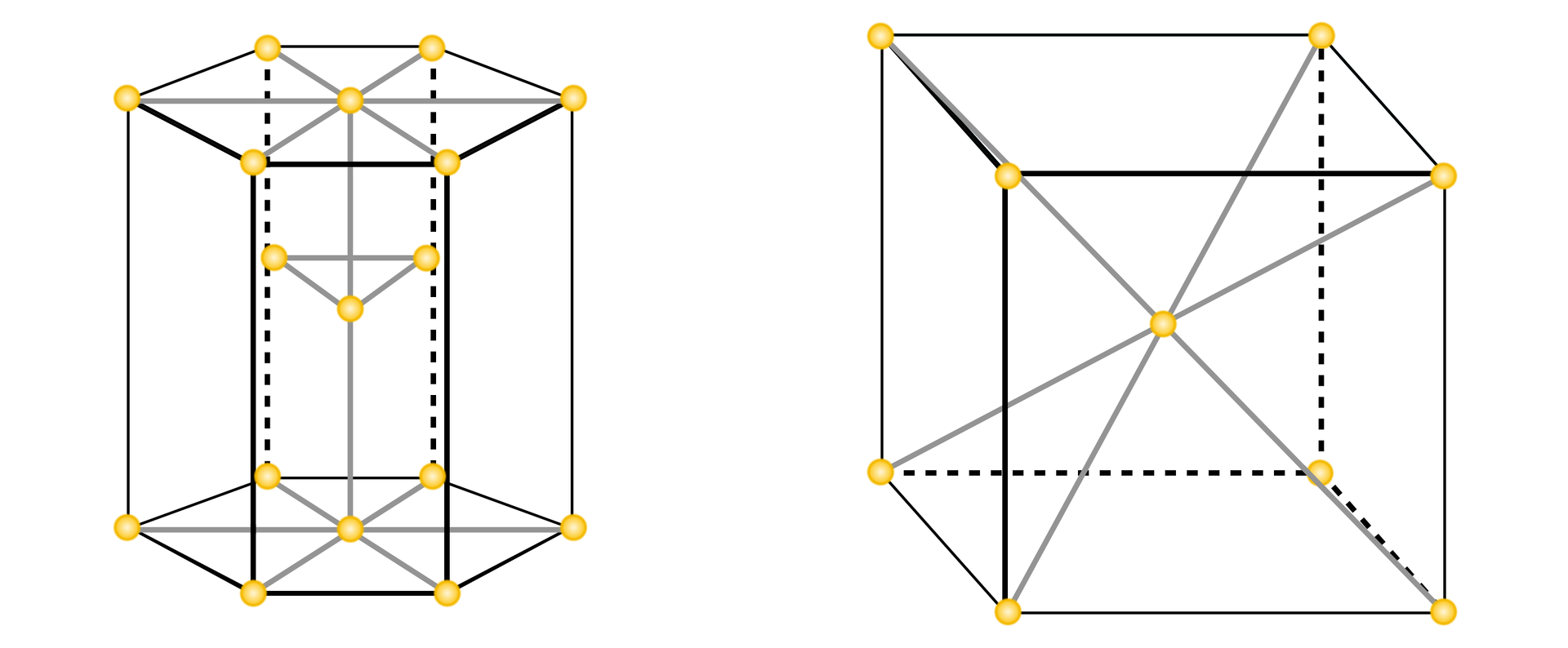 Ilustracja przedstawia dwie figury geometryczne. Jedna ma kształt wielościanu o sześciu ścianach i sześciokątnej podstawie. W narożach podstaw i ich środku są żółte kulki. W środku figury są trzy żółte kulki tworzące kształt trójkąta. Drugą bryłą jest sześcian. W narożnikach podstaw są żółte kulki. Od naroży poprowadzono przekątne przechodzące przez środek bryły. W punkcie przecięcia przekątnych jest żółta kulka.