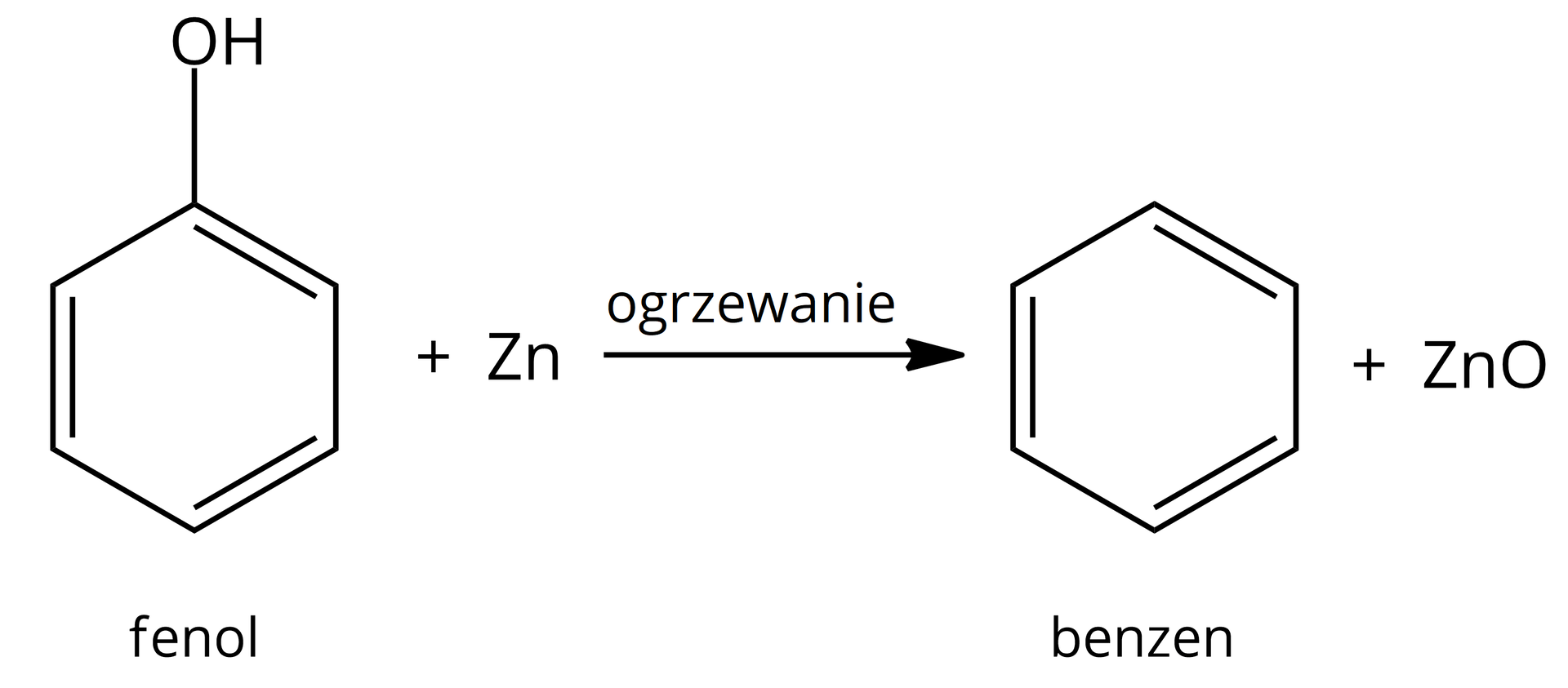 Ilustracja przedstawia równanie reakcji. Cząsteczka fenolu zbudowana z sześcioczłonowego pierścienia aromatycznego, w którym jeden z atomów węgla połączony jest z grupą hydroksylową OH. Dodać Cu. Strzałka w prawo, nad strzałką zapis ogrzewanie. Za strzałką cząsteczka benzenu zbudowanego z sześcioczłonowego pierścienia aromatycznego. Dodać cząsteczkę tlenku cynku <math aria‑label="zet n o">ZnO.