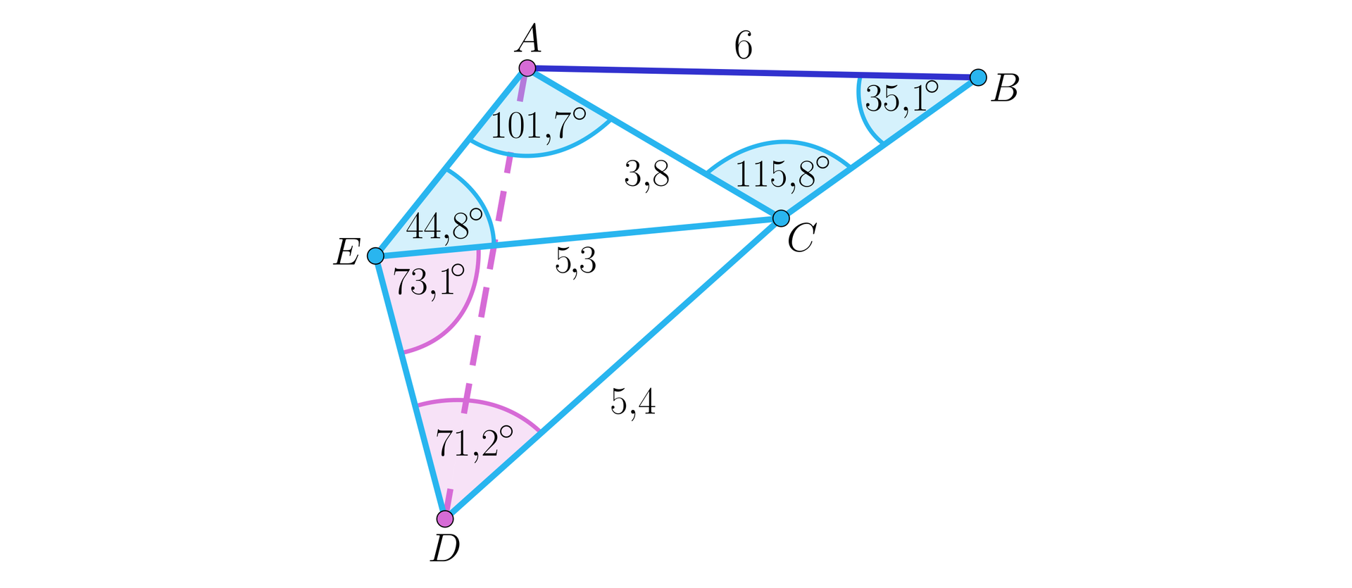 Ilustracja przedstawia trzy połączone ze sobą trójkąty A B C, A C D oraz C E D. Bok AB ma długość 6, w figurze składającej się z tych trójkątów linią przerywaną zaznaczono odcinek AD. Odcinek AC ma długość 3,8, odcinek CE ma długość 5,36, z kolei odcinek CD ma długość pięć i cztery dziesiąte. Kąt ACB ma wartość 115,8 stopni, a kąt CBA ma wartość 35,1 stopnia, kąt CAE ma wartość 101,7 stopnia, a kąt AEC ma wartość 44,8 stopnia, kąt CED ma wartość 73,1 stopnia, kąt CDE ma wartość 71,2 stopnia.