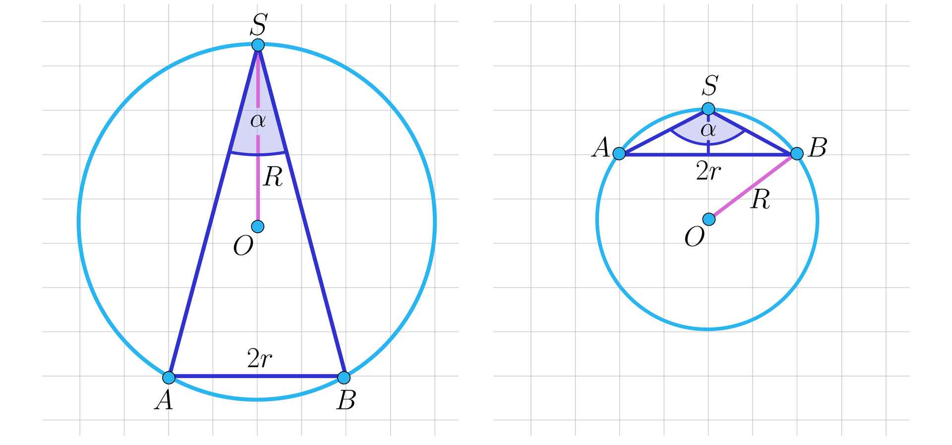 Na ilustracji przedstawiono dwa rysunki. Na rysunki pierwszym przedstawiono trójkąt równoramienny ASB wpisany w okrąg. Długość podstawy AB wynosi 2r. Zaznaczono odcinek łączący punkt O z wierzchołkiem S, którego długość oznaczono wielką literą R. Odcinek SO znajduje się wewnątrz trójkąta ASB. ∠BSA oznaczono alfa. Na rysunku drugim również przedstawiono trójkąt równoramienny ASB. Długość podstawy AB wynosi 2r. Zaznaczono odcinek łączący punkt O z wierzchołkiem B, którego długość oznaczono wielką literą R. Odcinek SO znajduje się na zewnątrz trójkąta ASB. ∠BSA oznaczono alfa.