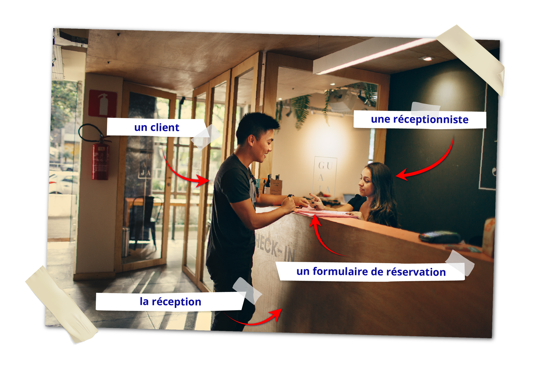 Zdjęcie przedstawia recepcję w hotelu. Z biurkiem siedzi młoda kobieta. Przed nią stoi klient i podpisuje jakieś dokumenty. Na zdjęciu znajdują się cztery pojęcia wskazujące i opisujące cztery rzeczy.  Klient - un client Recepcja - la réception Recepcjonistka - une réceptionniste Dokumenty podpisywane przez klienta - un formulaire de réservation