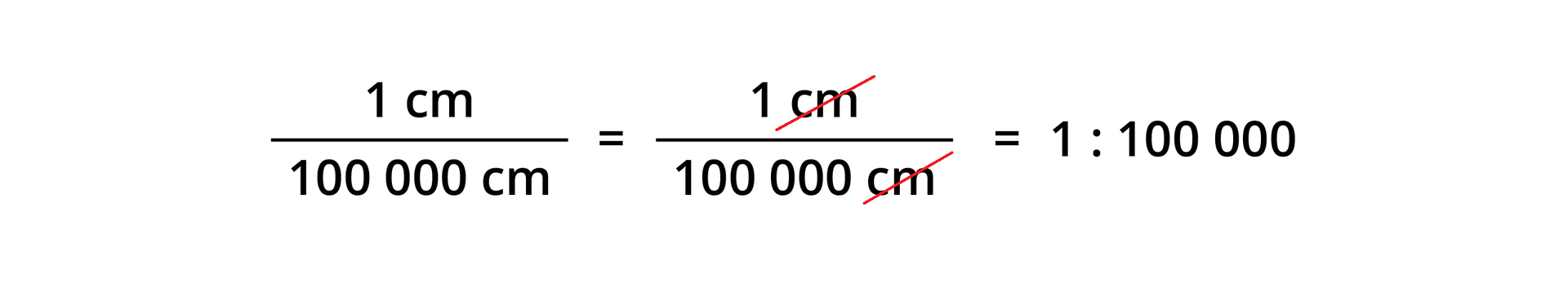 Przykład metody obliczania skali mianowanej, w liczniku 1 centymetr, w mianowniku 100 000 centymetrów następnie znak równa się w liczniku 1 centymetr został przekreślony, w mianowniku 100 000 centymetr również przekreślony, następnie znak równa się 1:100 000.