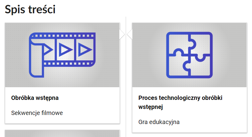 Grafika przedstawia dwa kafelki ze spisu treści. Są umiejscowione obok siebie. Mają prostokątny kształt. Górna część kafelka to szara grafika z symbolem danego multimedium. Dolna część to tytuł i nazwa multimedium. Kafelek po lewej przedstawia kliszę filmową z widocznym w niej trójkątem symbolizującym włączenie odtwarzania filmu. Podpis tego multimedium brzmi: Obróbka wstępna, sekwencje filmowe. Kafelek po prawej przedstawia cztery puzzle złączone ze sobą. Podpis tego multimedium brzmi: Proces technologiczny obróbki wstępnej, gra edukacyjna.