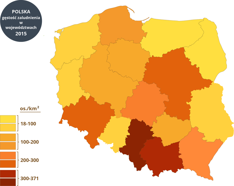 Mapa przedstawia gęstość zaludnienia Polski w 2015 roku. Powierzchnia państwa na mapie podzielona jest na województwa. W lewym dolnym rogu znajduje się legenda wskazująca ilość osób jest na kilometr kwadratowy. Czym ciemniejszy odcień pomarańczowego, tym w danym województwie jest więcej ludności. Każde z nich jest wypełnione odpowiednim odcieniem, właściwym gęstości zaludnienia na kilometr kwadratowy na danym obszarze. Województwo śląskie i małopolskie - gęstość zaludnienia od 300 do 371 osób na kilometr kwadratowy. Województwa mazowieckie, łódzkie od 200 do 300 osób na kilometr kwadratowy. Województwa podkarpackie, łódzkie, pomorskie od 100 do 200 osób. Województwa: świętokrzyskie, wielkopolskie, kujawsko‑pomorskie również od 100 do 200. Pozostałe województwa od 18 do 100 osób na kilometr kwadratowy.   
