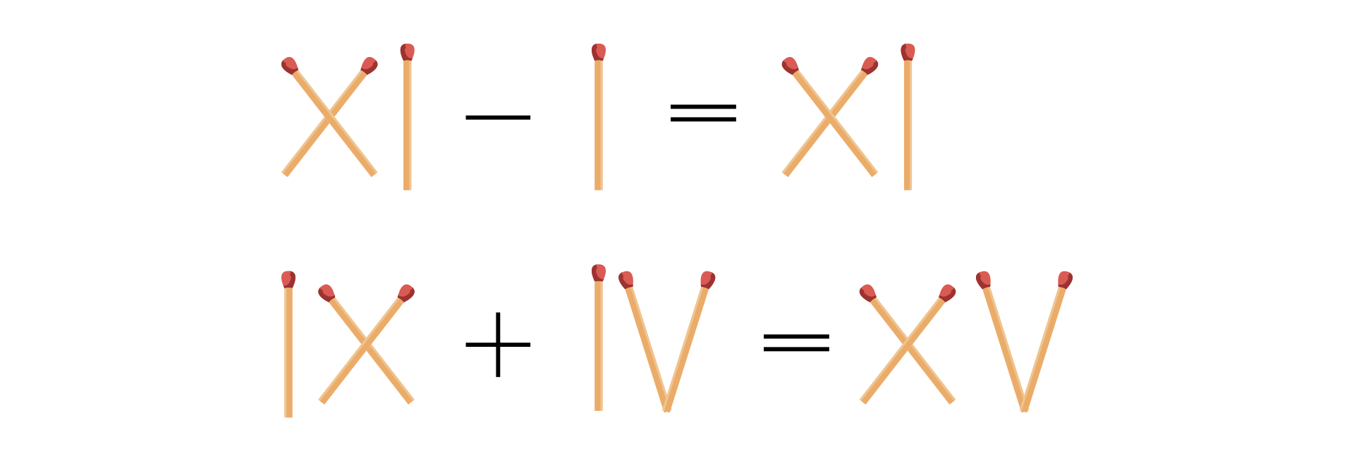 Ilustracja przedstawia dwa działania przedstawione za pomocą zapałek. Zapałki te obrazują cyfry rzymskie. Działanie pierwsze XI minus I równa się XI. Drugie działanie IX plus IV równa się XV. 