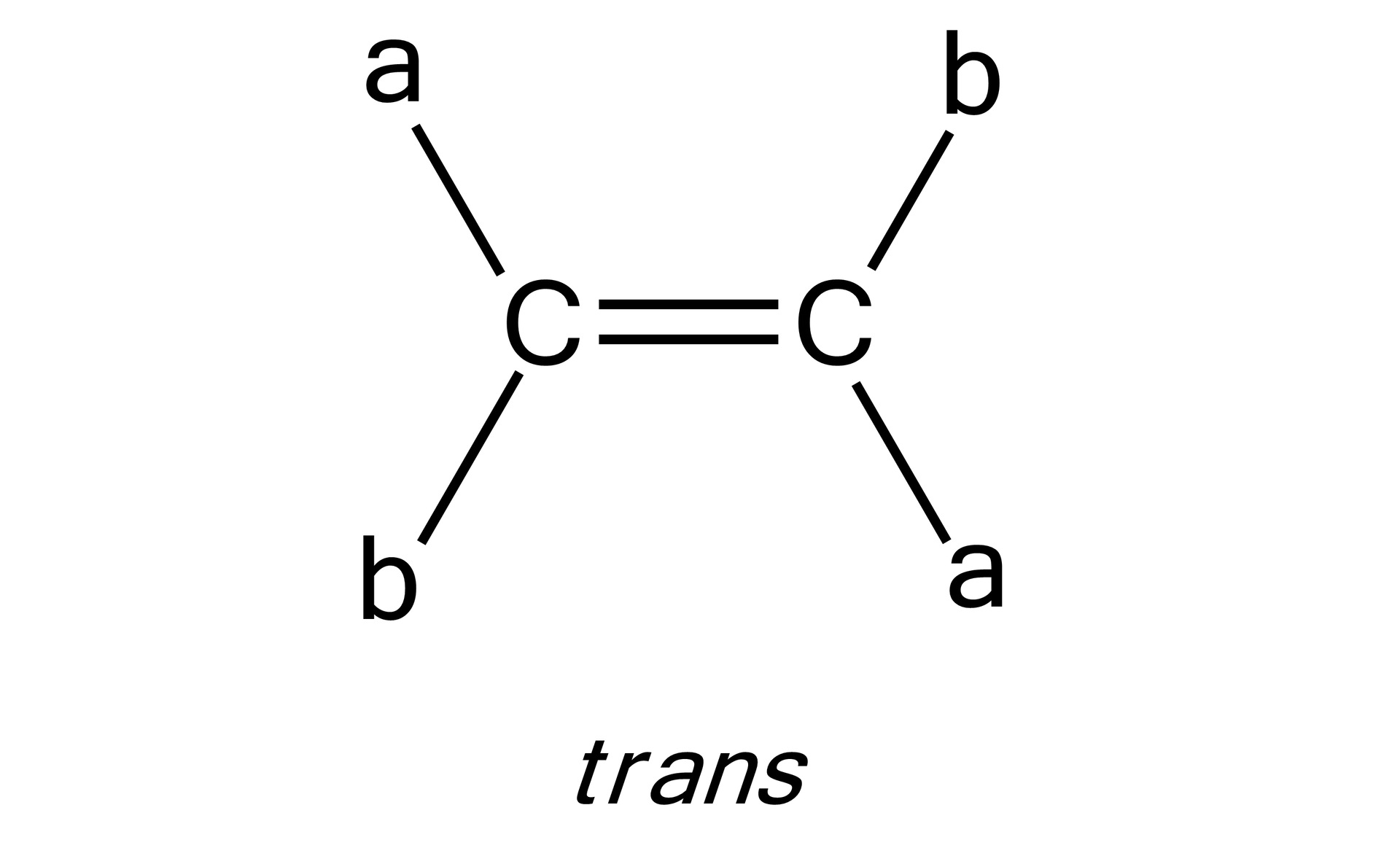 Na ilustracji są dwa atomy węgla połączone ze sobą wiązaniem podwójnym. Atom węgla usytuowany po lewej stronie na górze łączy się z "a", na dole z "b". Atom węgla po prawej stronie wzoru na górze łączy się z "b", a na dole z "a".