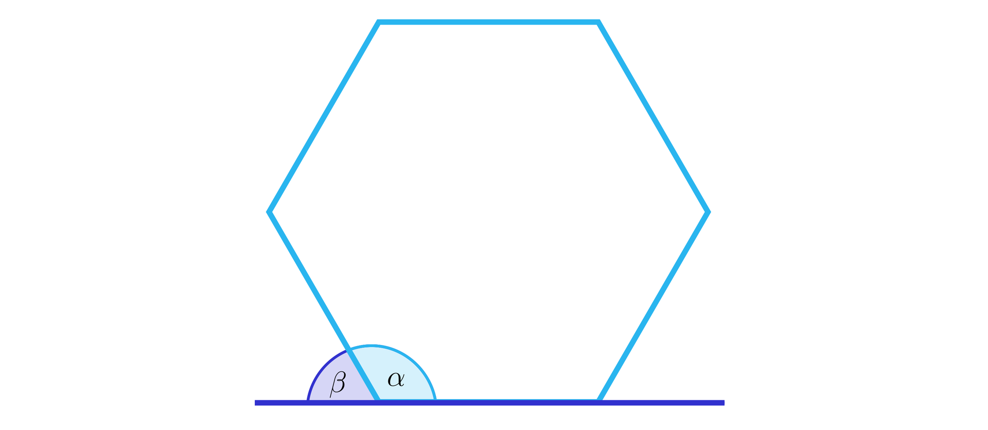 Rysunek przedstawia sześciokąt foremny oparty na poziomej prostej. Na ilustracji zaznaczono przy dolnym lewym wierzchołku rozwarty kąt wewnętrzny α oraz jego dopełnienie β, czyli kąt między bokiem figury a poziomą prostą.