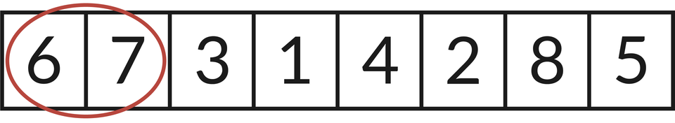 Ilustracja przedstawia rząd liczb, kolejno od lewej do prawej strony: 6, 7, 3, 1, 4, 2, 8, 5. Czerwonym okręgiem zaznaczono liczby: 6, 7.