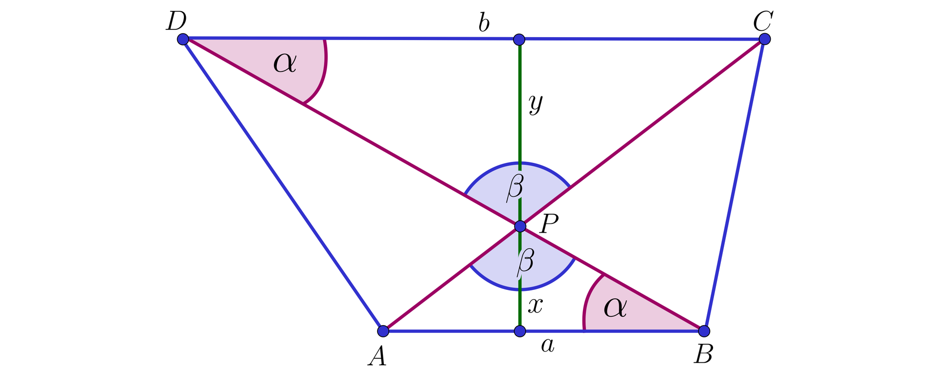 Ilustracja przedstawia trapez A B C D, gdzie podstawa AB ma długość a, a podstawa CD ma długość b. W trapezie zaznaczono przekątne AC i BD, kąt ABD oznaczono literą alfa, kąt BDC również oznaczono literą alfa. Punkt przecięcia przekątnych zaznaczono literą P. Kąt BPA i CPD oznaczono literą beta. Przez punkt P poprowadzono wysokość trapezu, odcinek od podstawy AB do  punktu P podpisano literą x, odcinek od podstawy CD do punktu P podpisano literą y.