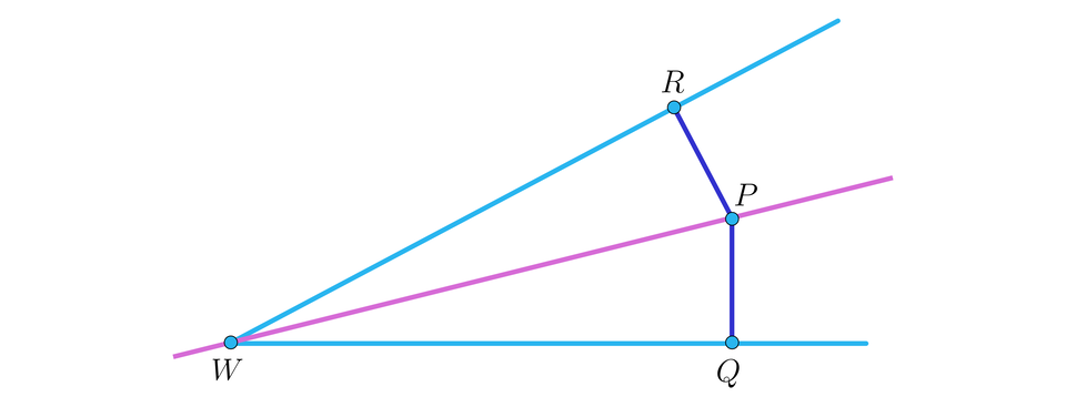 Na ilustracji przedstawiono kąt o wierzchołku w punkcie W. Na jego ramionach zaznaczono punkty R, oraz Q. Poprowadzono dwusieczną kąta, na której zaznaczono punkt P. Połączono punkt R, P oraz Q.