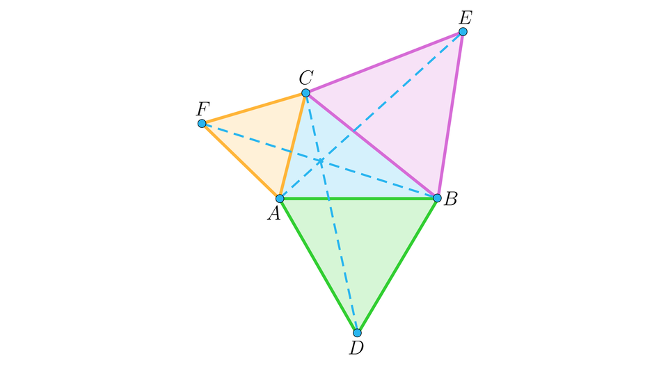 Na ilustracji przedstawiono trójkąt różnoboczny A B C. Na bokach trójkąta zbudowani trójkąty równoboczne A C F, A B D, B C E. Linią przerywaną poprowadzono proste łączące wierzchołki trójkąta A B C, z przeciwległymi wierzchołkami dorysowanych trójkątów równobocznych, czyli wierzchołek A z wierzchołkiem E, wierzchołek B z wierzchołkiem F, wierzchołek C z wierzchołkiem D.
