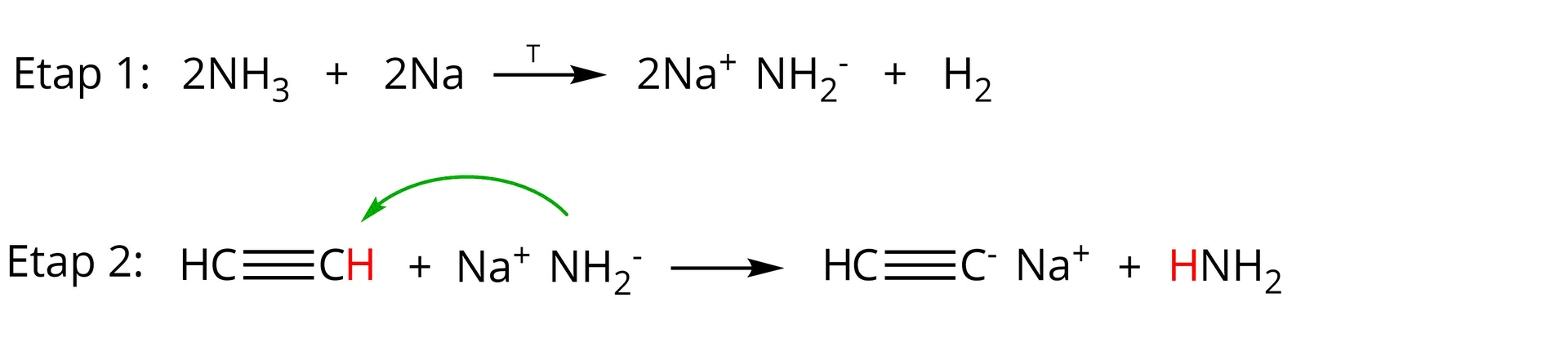 Ilustracja przedstawia mechanizm reakcji etynu (acetylenu) z sodem, w obecności amoniaku. Pierwszy etap reakcji. Dwie cząsteczki amoniaku NH3, dodać dwa atomy sodu Na, strzałka w prawo, za strzałką. Dwie cząsteczki związku jonowego o wzorze Na+NH2-, dodać cząsteczkę wodoru H2. Drugi etap reakcji. Cząsteczka etynu zbudowanego z dwóch grup C H połączonych za pomocą wiązania potrójnego. Jeden z atomów wodoru H zaznaczono kolorem czerwonym. Dodać cząsteczkę Na+NH2-. Od znaku minus poprowadzono zieloną, łukowatą strzałkę do oznaczonego na czerwono atomu wodoru w cząsteczce etynu. Strzałka w prawo. Za strzałką cząsteczka zbudowana z grupy C H połączonej za pomocą wiązania potrójnego z atomem węgla C obdarzonym ładunkiem ujemnym, co oznaczono znakiem minus w indeksie górnym. Ładunek karboanionu kompensuje kation Na+. Dodać cząsteczkę HNH2, w której pierwszy atom wodoru H został zaznaczony kolorem czerwonym. 