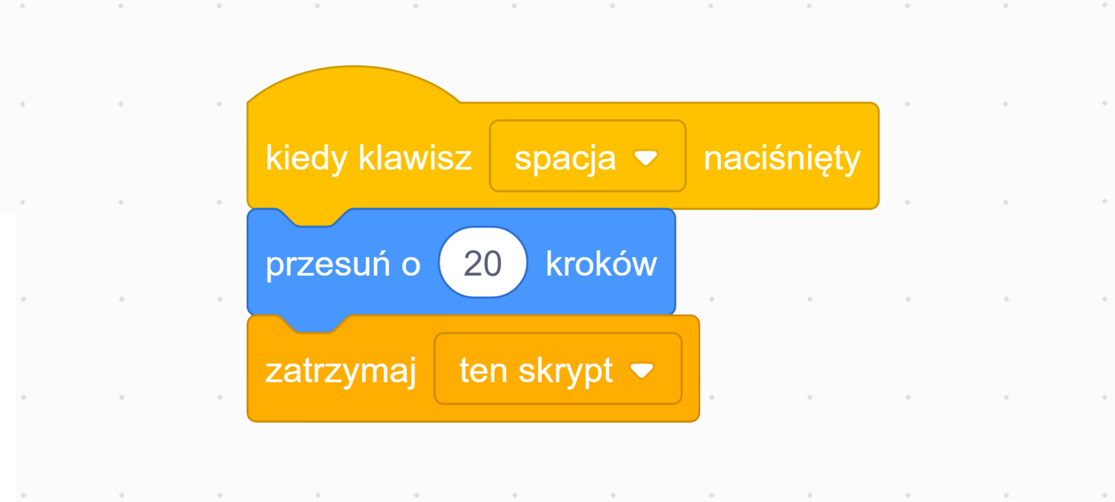Skrypt znajdujący się na ekranie jest zbudowany z trzech elementów. Na samej górze znajduje się klocek z napisem 'kiedy klawisz spacja naciśnięty'. Pod nim znajduje się element, który jest odpowiedzialny za przesunięcie obiektu o dwadzieścia kroków. Na samym dole jest klocek z napisem 'zatrzymaj ten skrypt', który kończy blok.