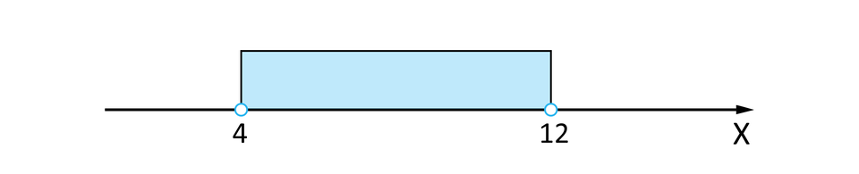 Ilustracja przedstawia oś iks, na której zaznaczono przedział obustronnie otwarty od cztery do dwanaście.