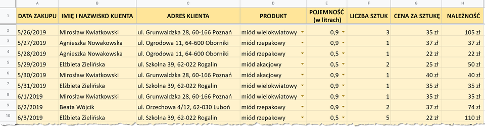 Zrzut ekranu przedstawia tabelę w arkuszu bazy danych.  W kolumnach A, B, C, D, E , F, G, H wprowadzono kolejne opisy:  W komórce A1: DATA ZAKUPU,  w komórce B1: IMIĘ I NAZWISKO KLIENTA, w komórce C1: Adres Klienta, W komórce D1: Produkt, w komórce E1: Pojemność (w litrach), w komórce F1: Liczba sztuk, w komórce G1: Cena za sztukę, w komórce H1: Należność.  W komórkach od A2 do A10 wpisano daty, w komórkach od B2 do B10 wypisano Imiona i nazwiska, w komórkach od C2 do C10 wypisano adresy, w komórkach od D2 do D10 wypisano nazwy produktów, w komórkach od E2 do H10 wypisano wartości liczbowe.