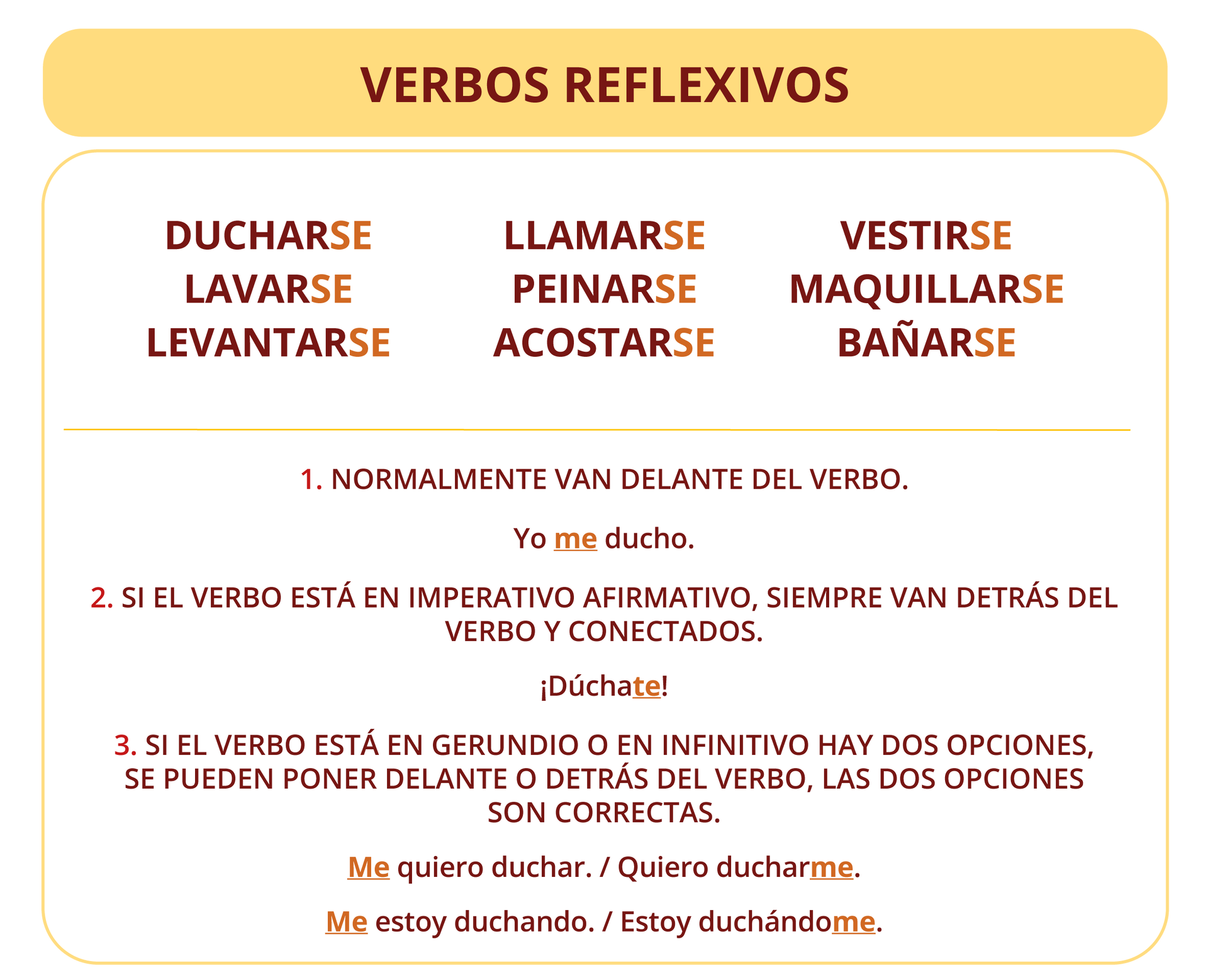 Nagłówek grafiki. VERBOS REFLEXIVOS. Poniżej informacje.
DUCHARSE
LAVARSE
LEVANTARSE
LLAMARSE
PEINARSE
ACOSTARSE
VESTIRSE
MAQUILLARSE
BAÑARSE
LOS PRONOMBRES REFLEXIVOS NORMALMENTE VAN DELANTE DEL VERBO.
Yo me ducho.
SI EL VERBO ESTÁ EN IMPERATIVO AFIRMATIVO, SIEMPRE VAN DETRÁS DEL VERBO Y CONECTADOS.
¡Dúchate!

SI EL VERBO ESTÁ EN GERUNDIO O EN INFINITIVO HAY DOS OPCIONES, SE PUEDEN PONER DELANTE O DETRÁS DEL VERBO, LAS DOS OPCIONES SON CORRECTAS.
Me quiero duchar. / Quiero ducharme.
Me estoy duchando. / Estoy duchándome.