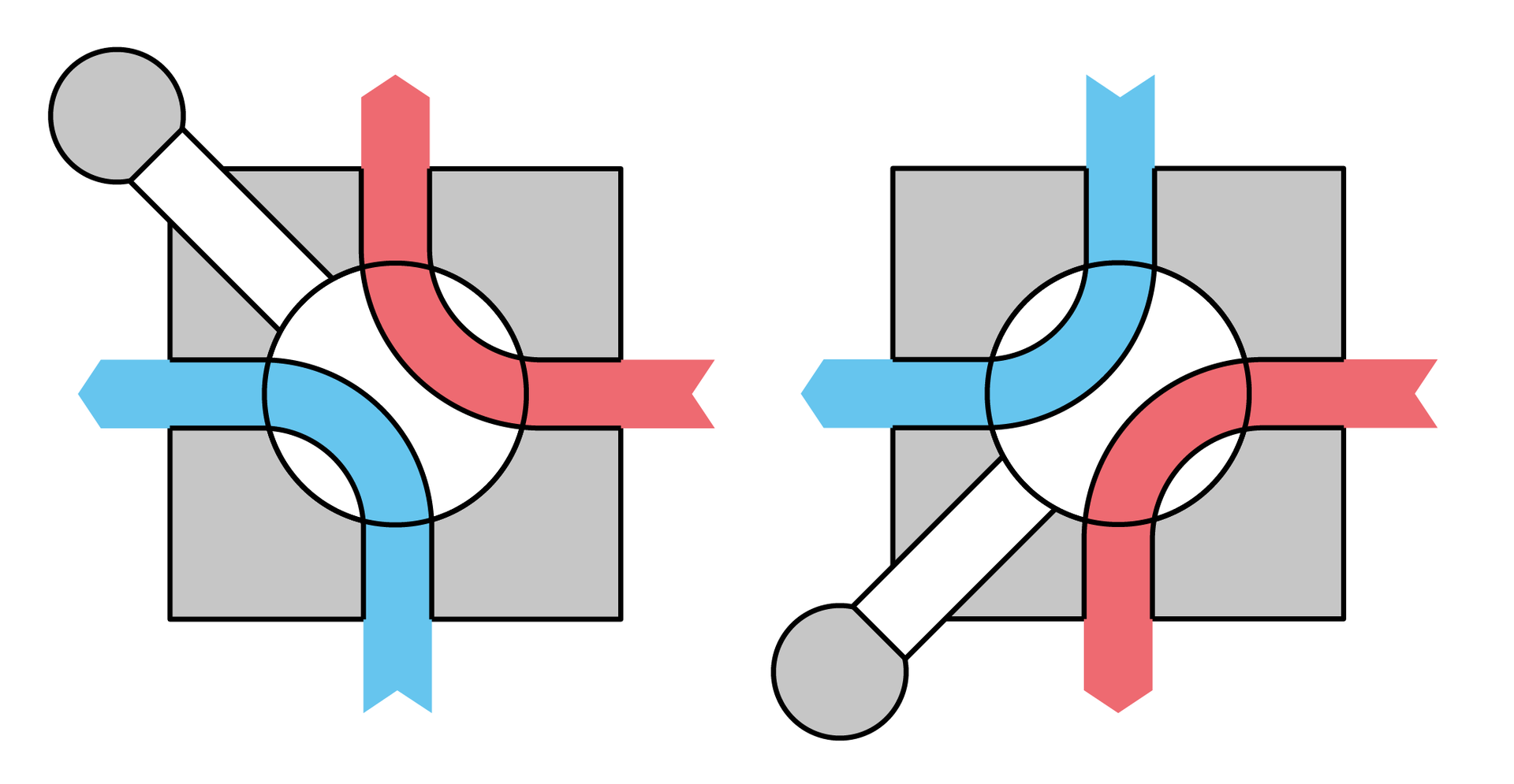 Grafika przedstawia zasadę działania zaworu czterodrogowego. Opis działania znajduje się w tekście powyżej. 
